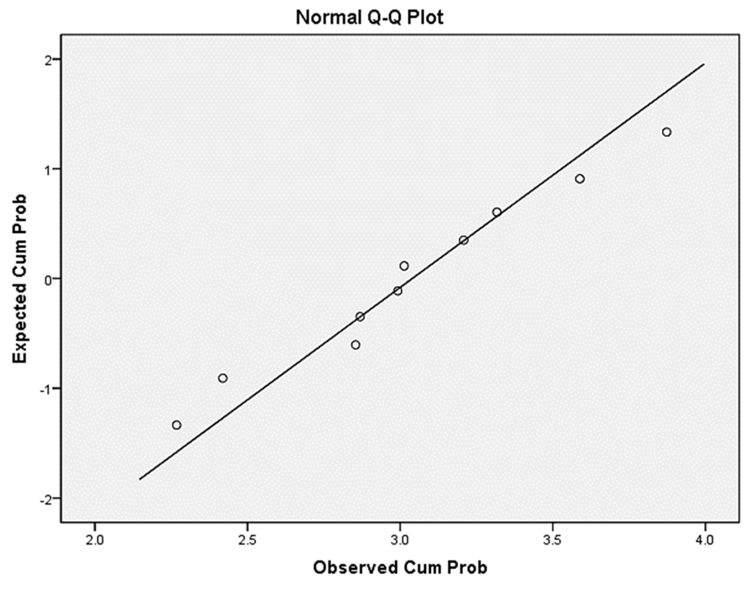 Ijerph 17 05366 g007 Ijerph 17 05366 g007