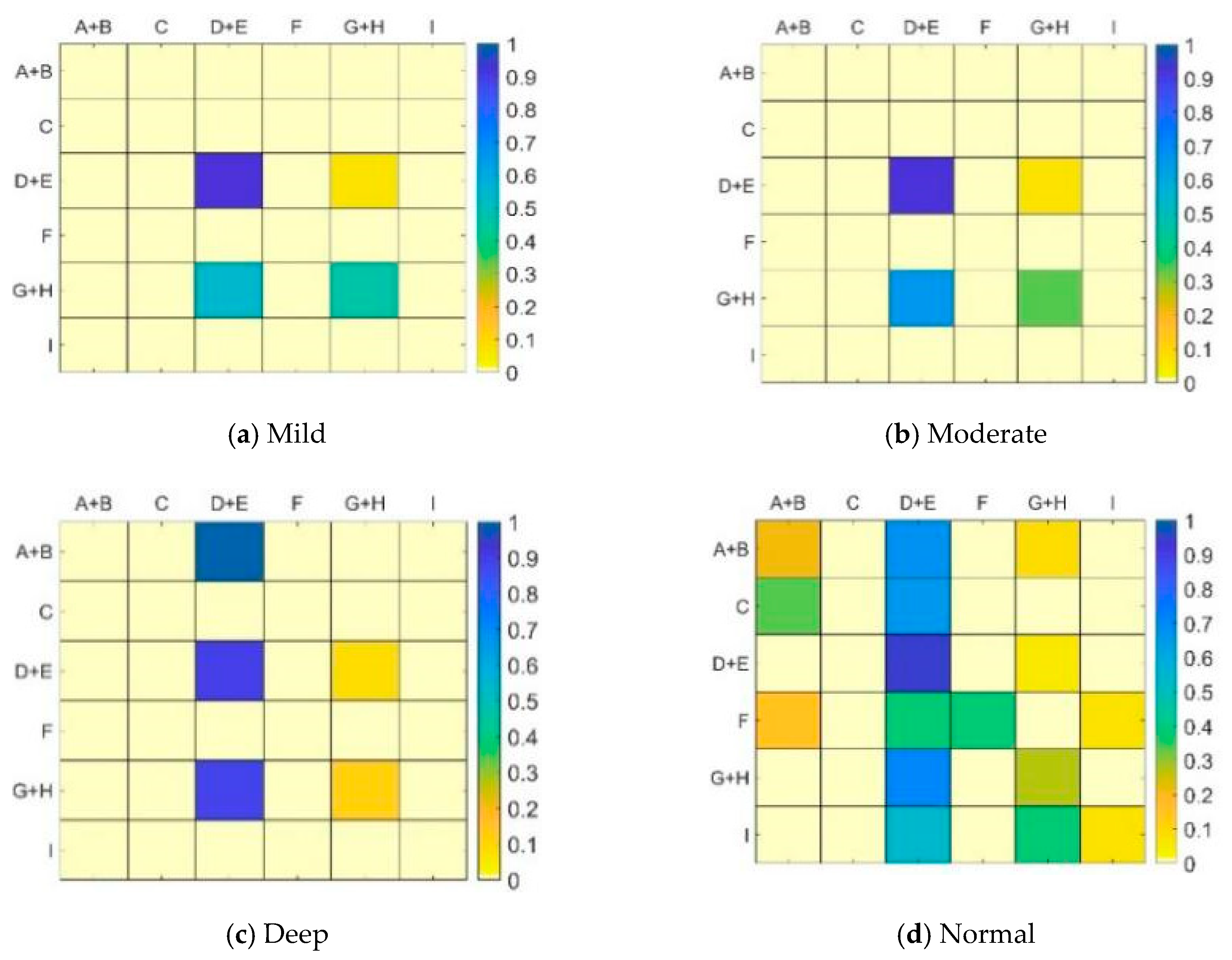 Ijerph 17 05366 g010 Ijerph 17 05366 g010