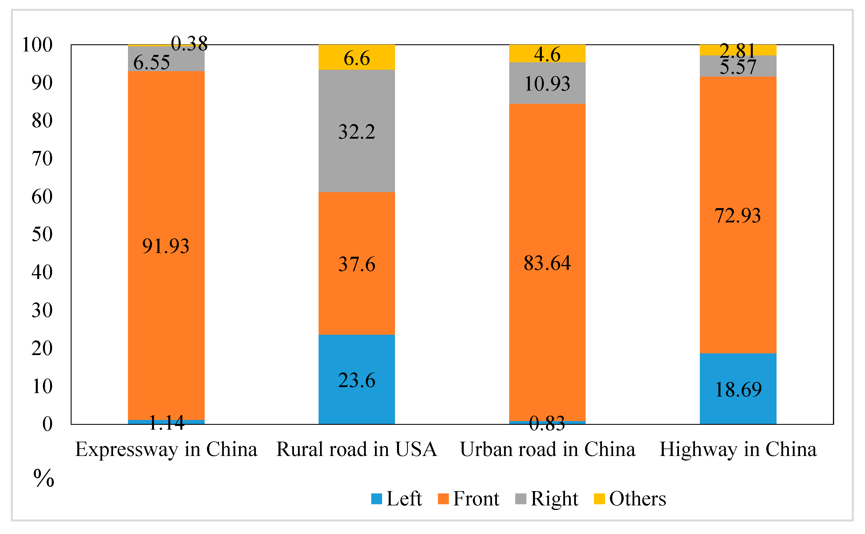 Ijerph 17 05366 g012 Ijerph 17 05366 g012
