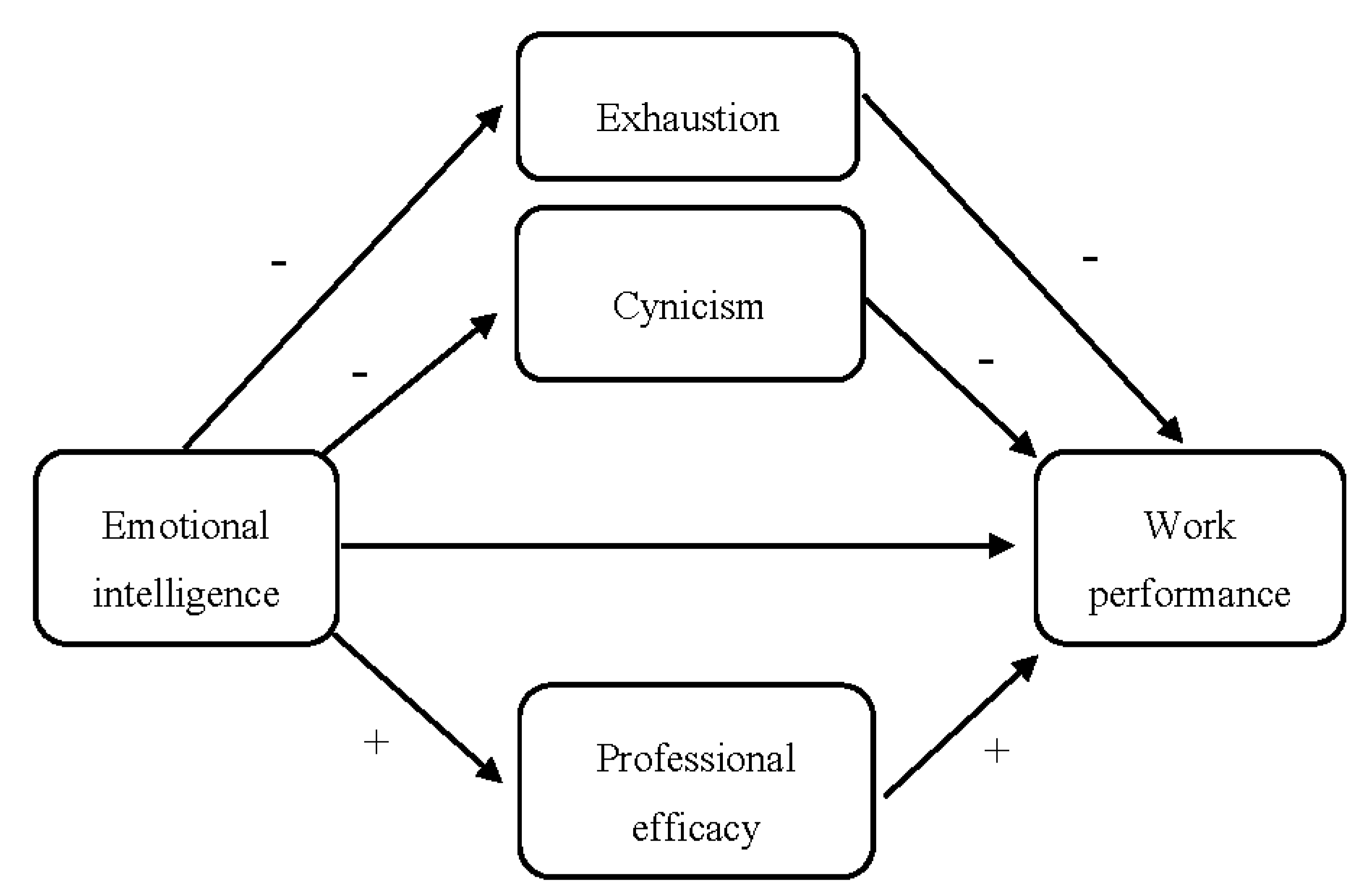 Ijerph 17 05373 g001