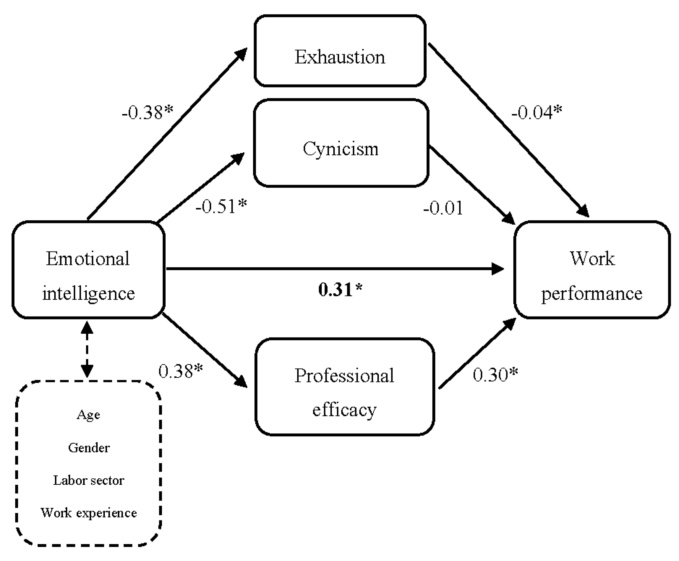 Ijerph 17 05373 g002