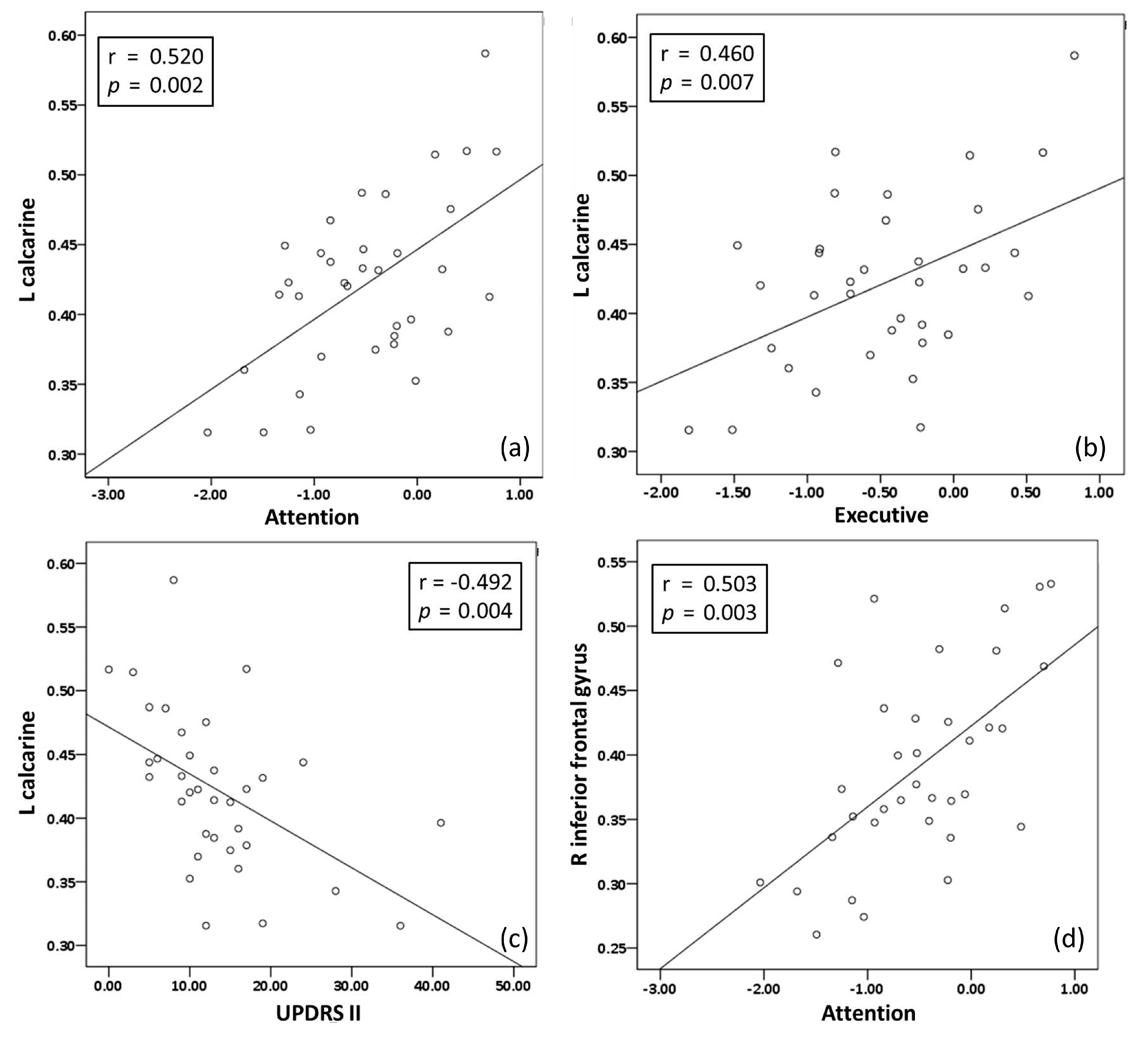 Ijerph 17 05374 g002