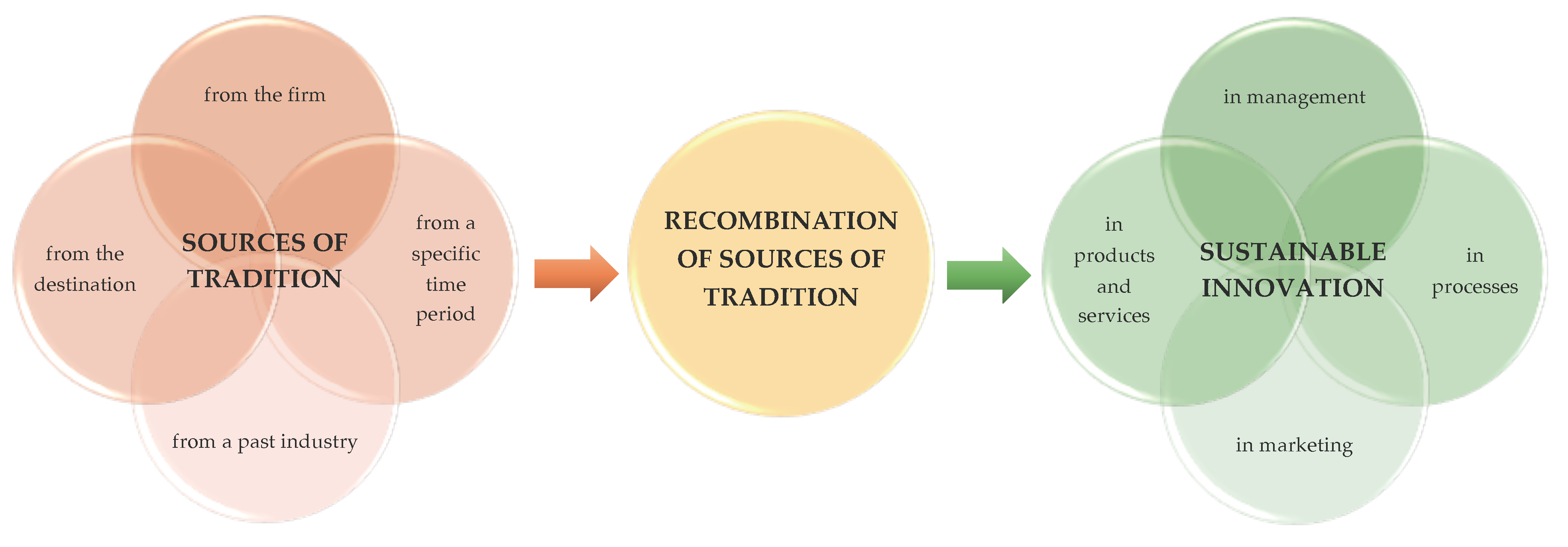 Ijerph 17 05389 g004