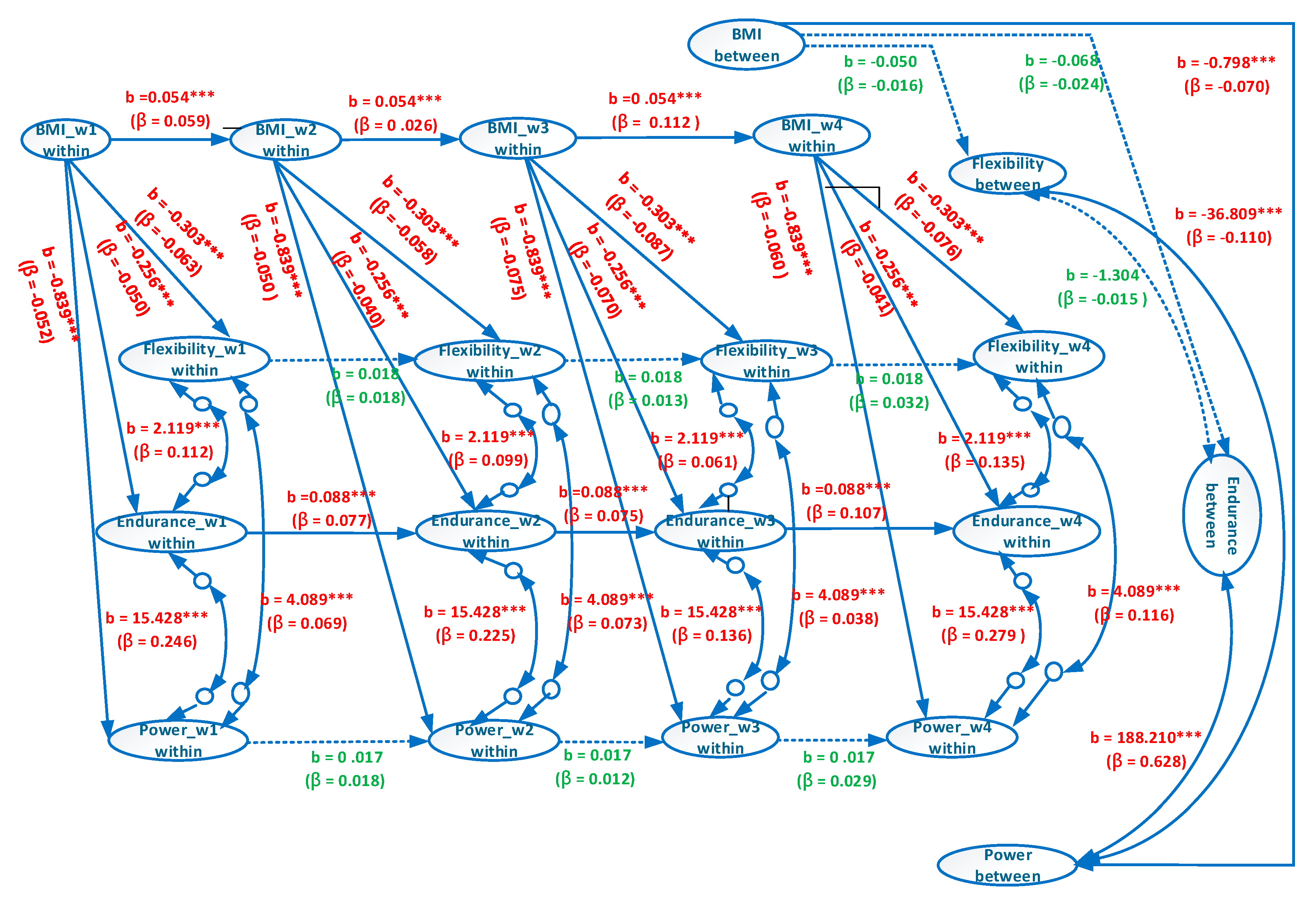 Ijerph 17 05391 g002