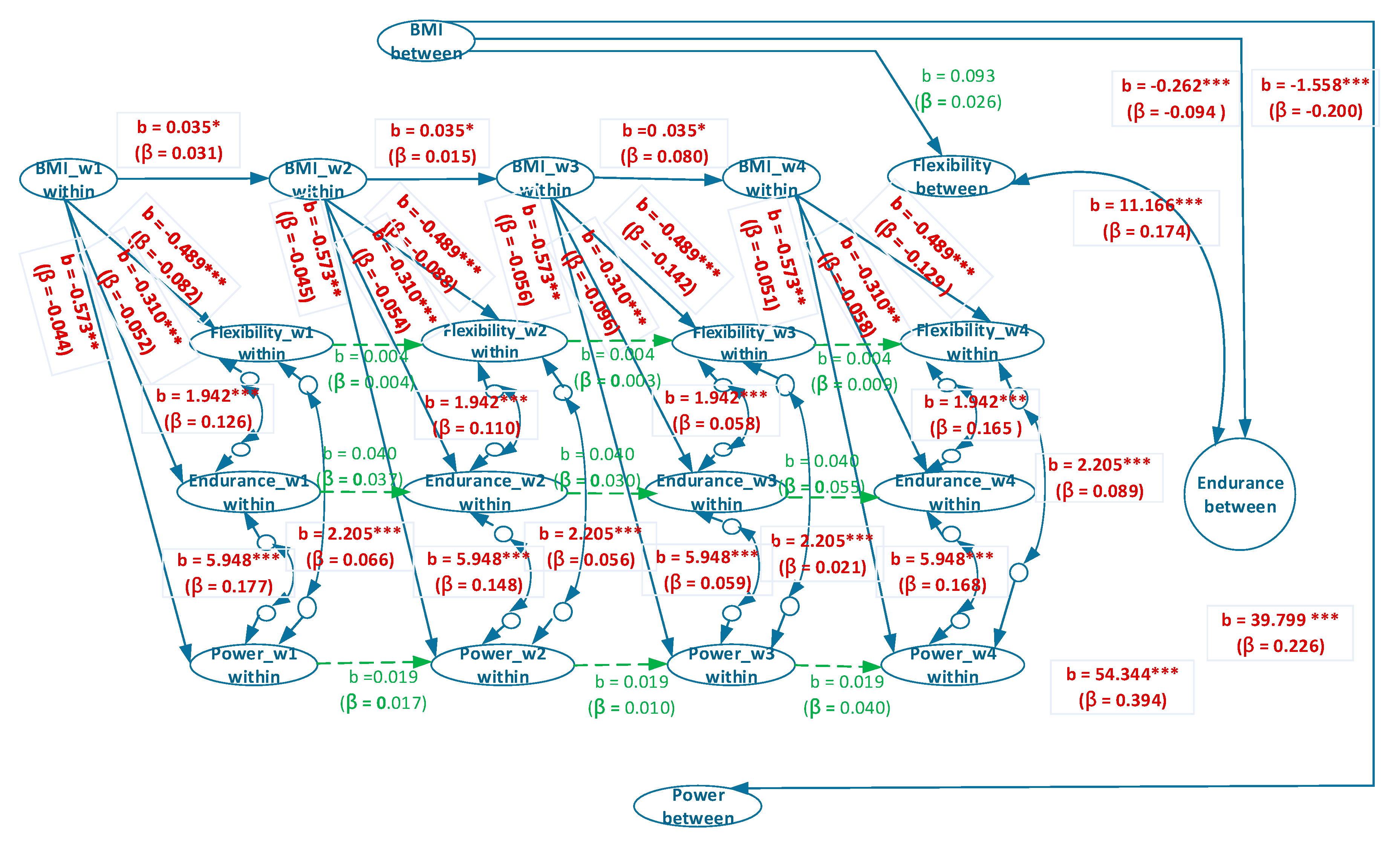 Ijerph 17 05391 g004