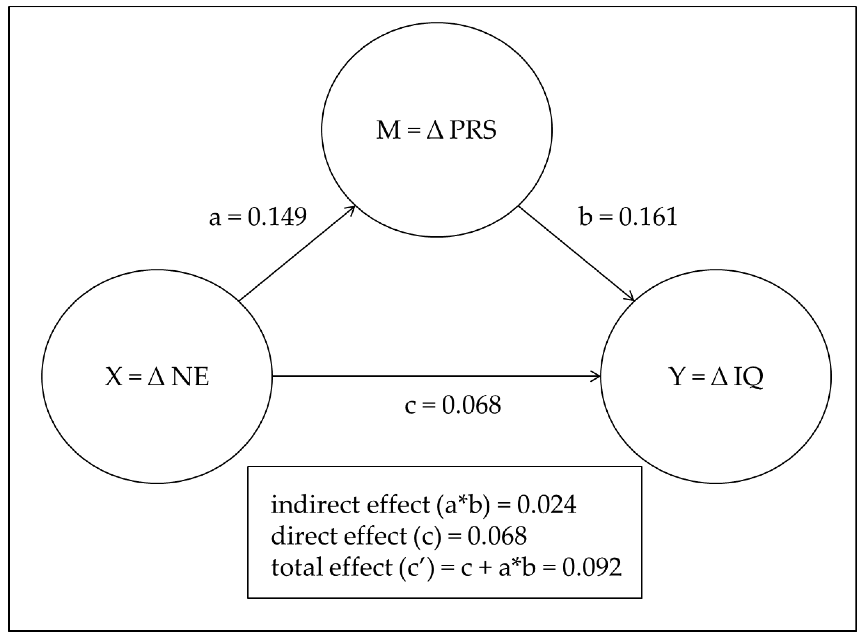 Ijerph 17 05393 g001 Ijerph 17 05393 g001