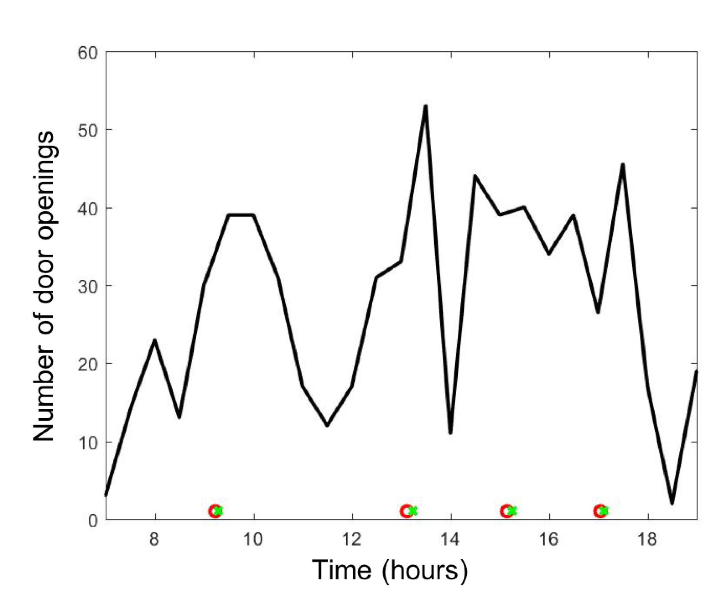 Ijerph 17 05404 g005