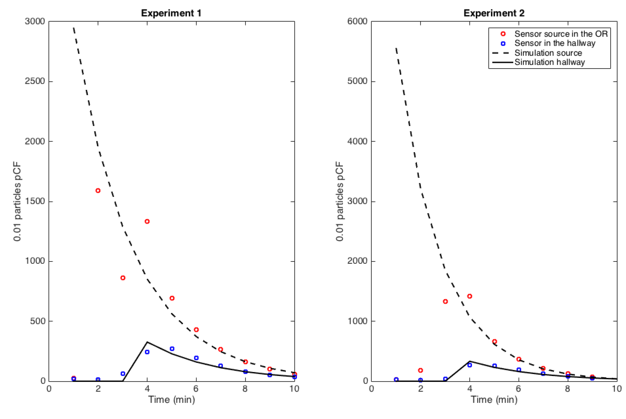 Ijerph 17 05404 g007