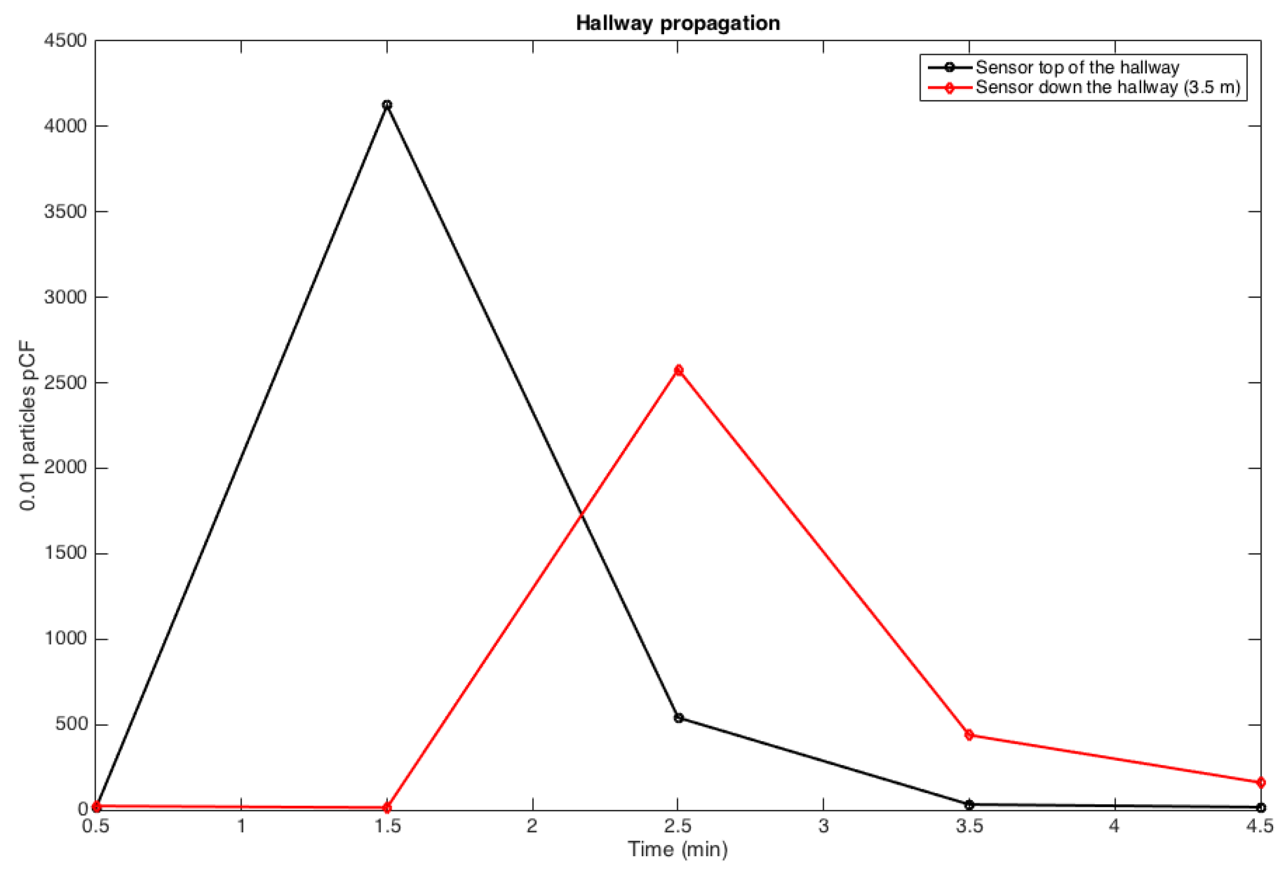 Ijerph 17 05404 g008