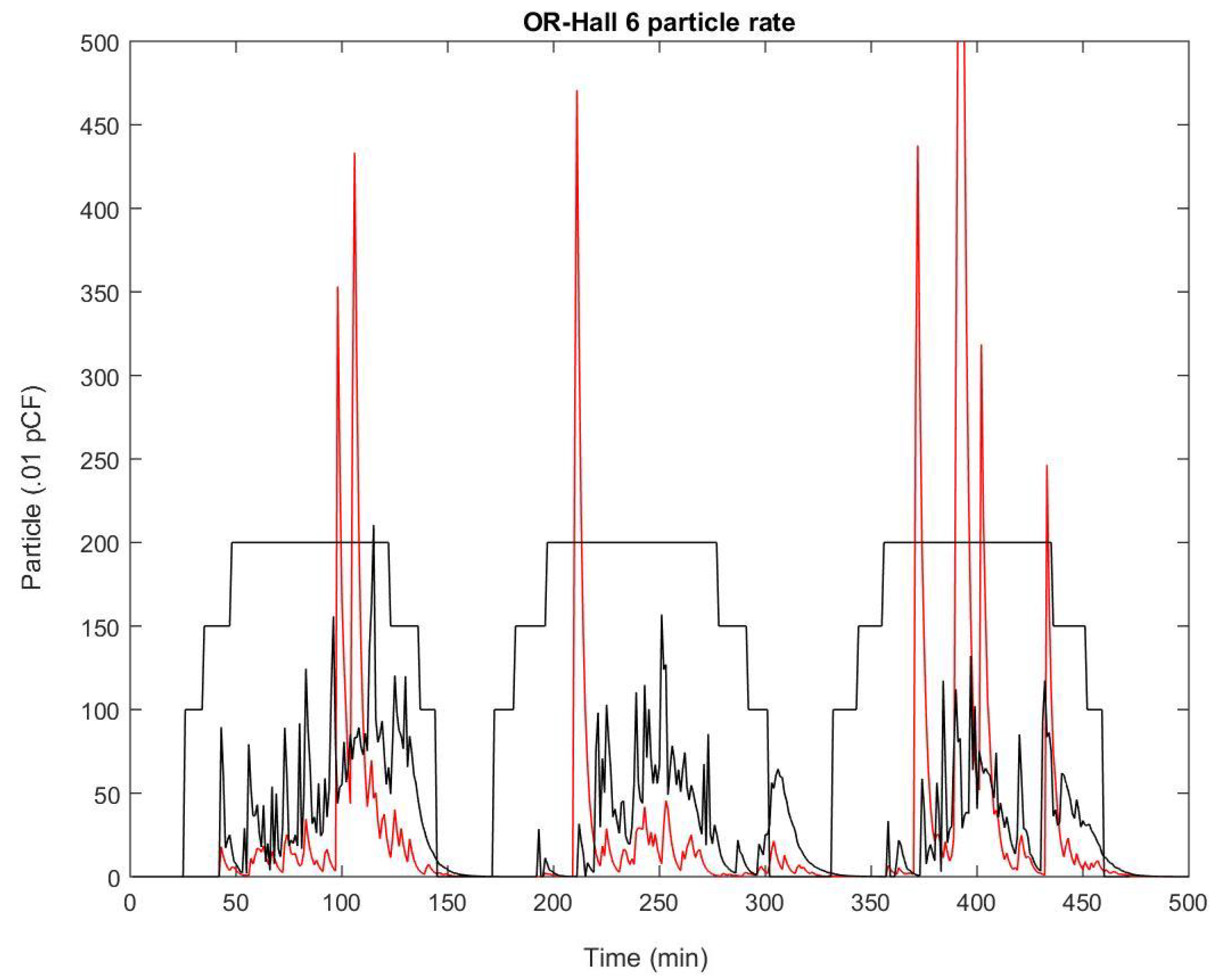 Ijerph 17 05404 g011