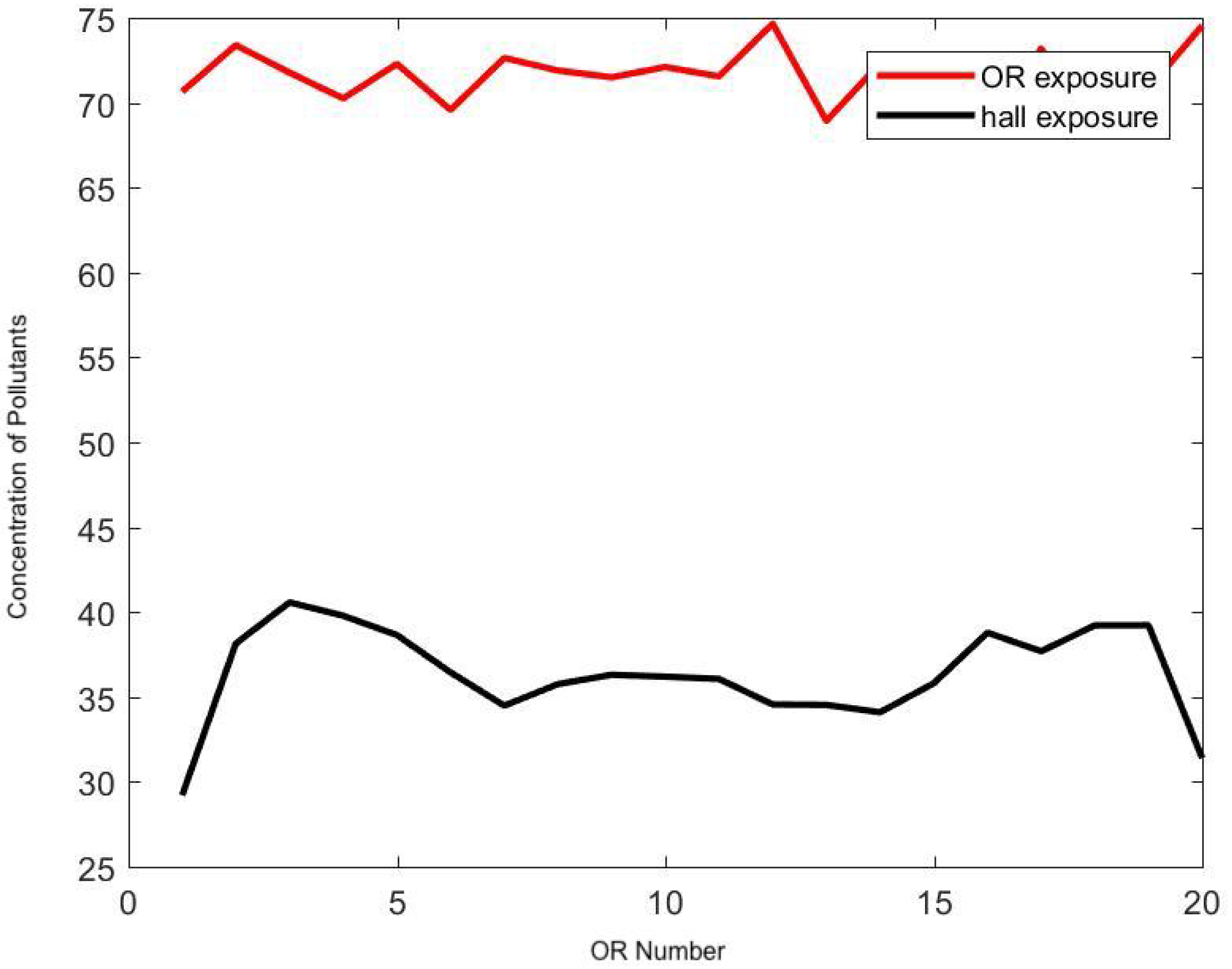 Ijerph 17 05404 g012
