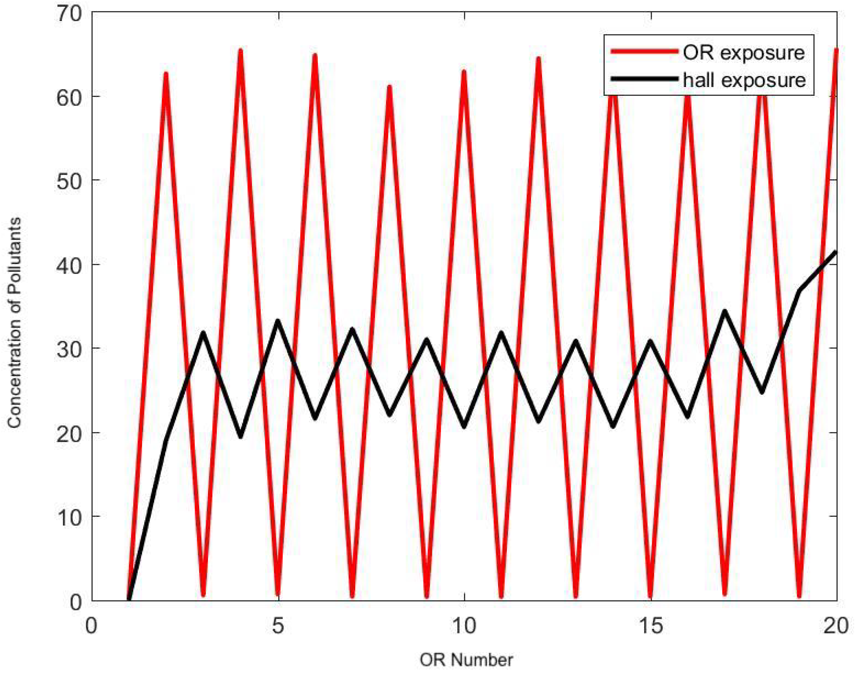 Ijerph 17 05404 g014