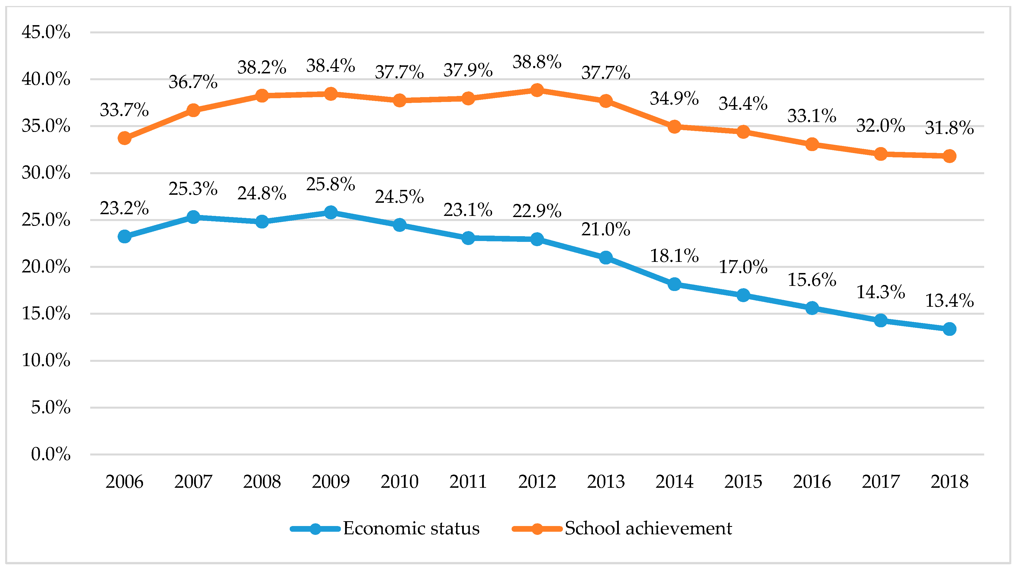 Ijerph 17 05405 g002