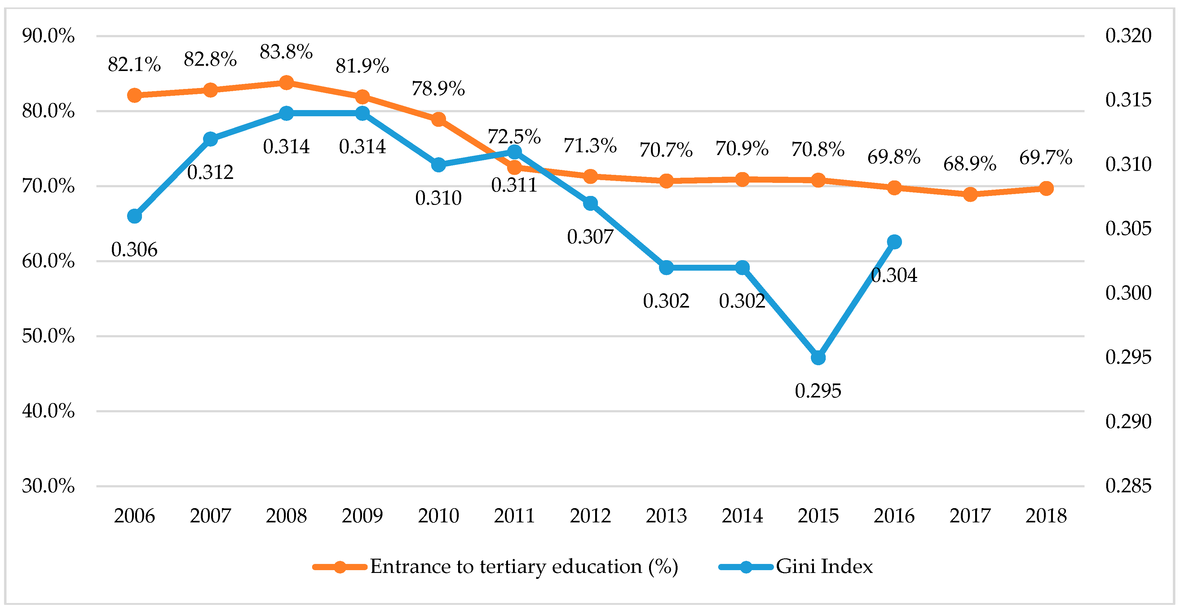Ijerph 17 05405 g003