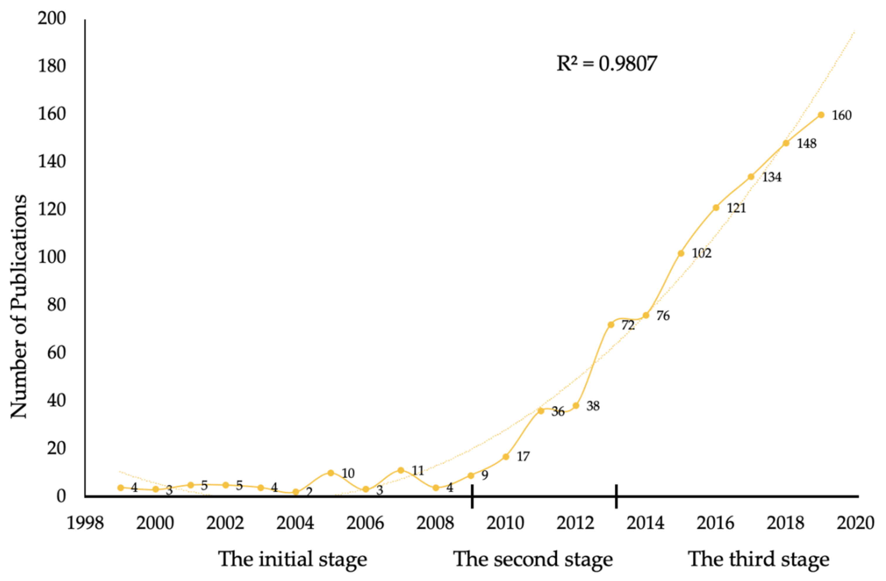 Ijerph 17 05411 g002 Ijerph 17 05411 g002