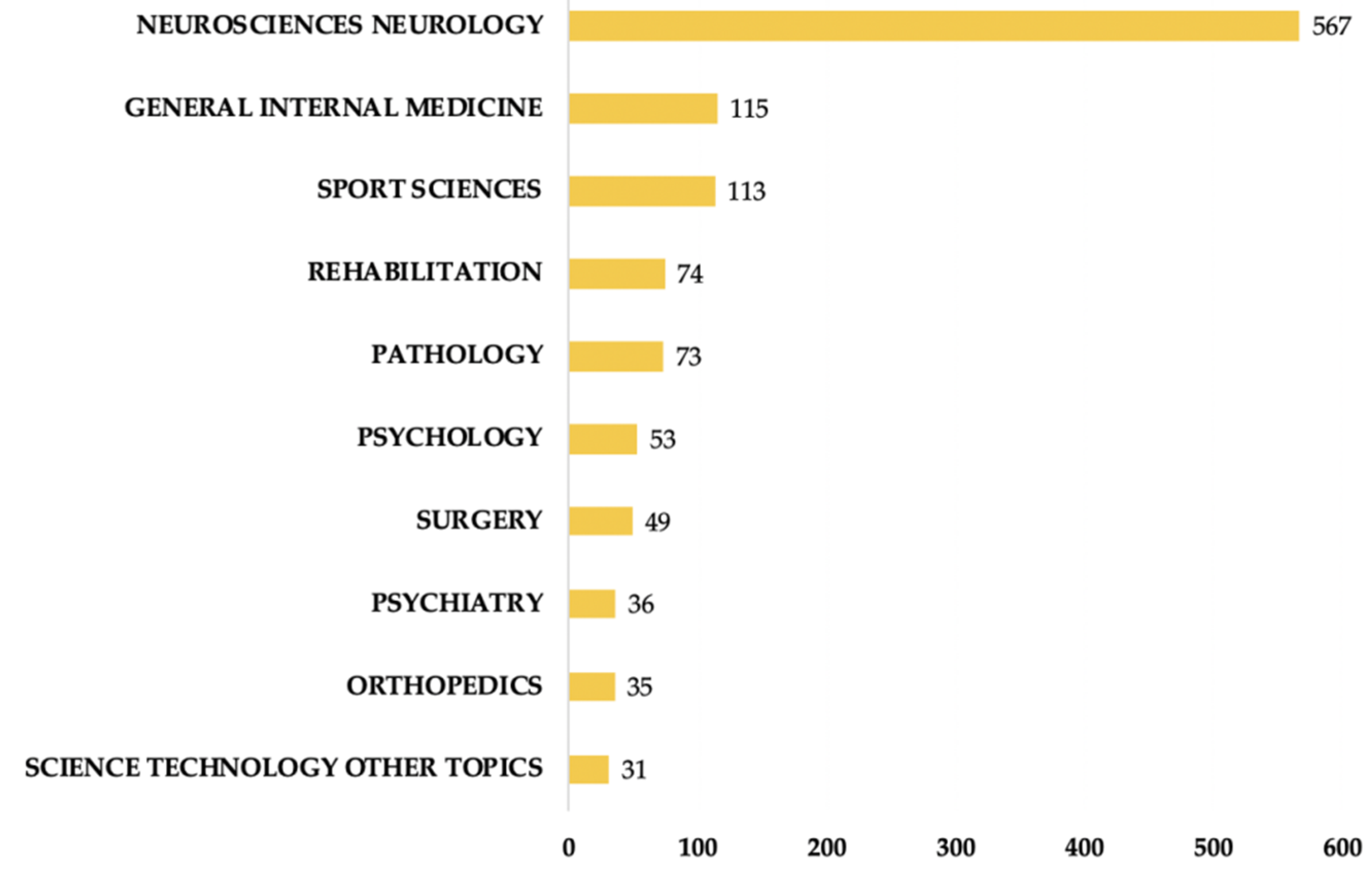 Ijerph 17 05411 g004 Ijerph 17 05411 g004