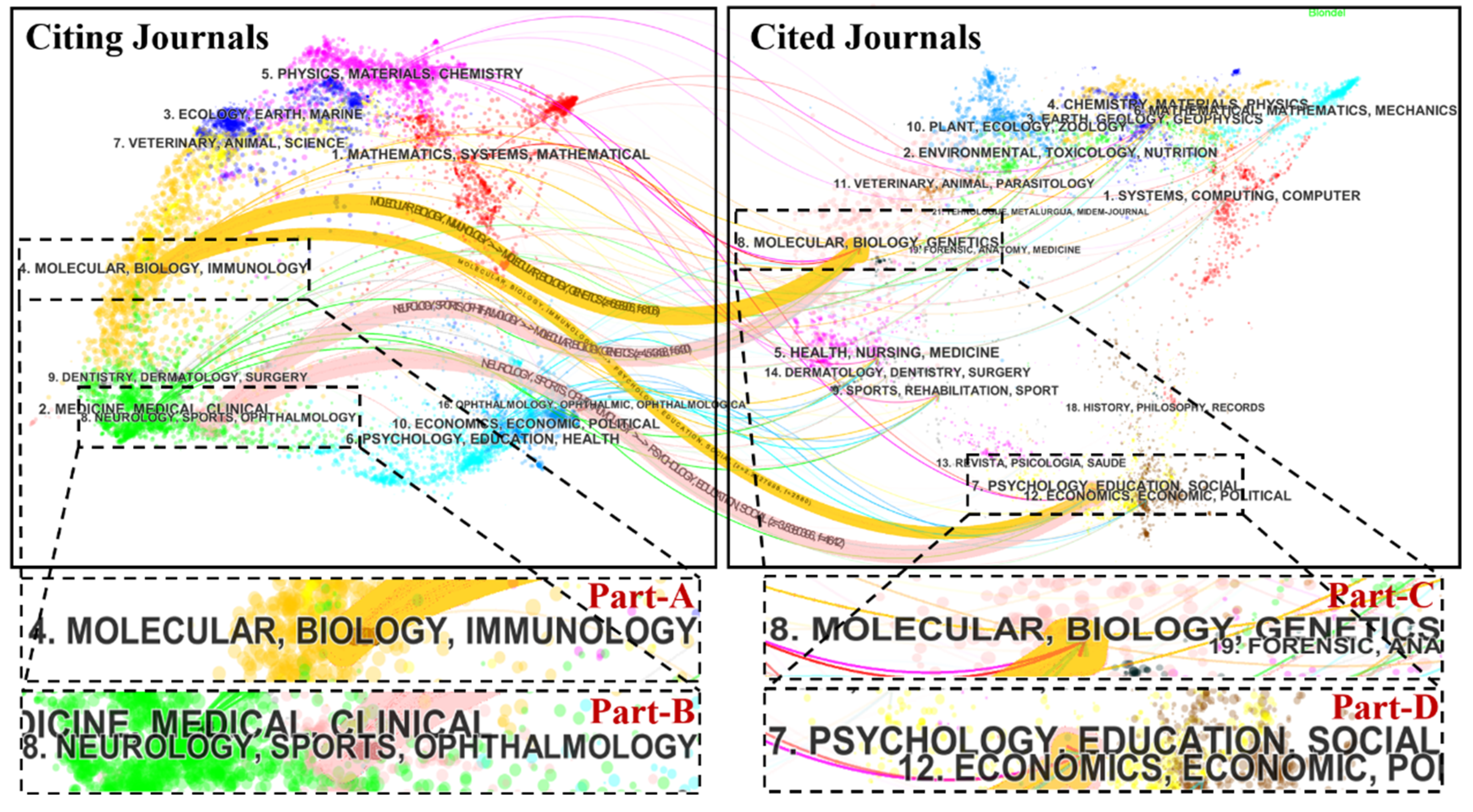 Ijerph 17 05411 g005 Ijerph 17 05411 g005