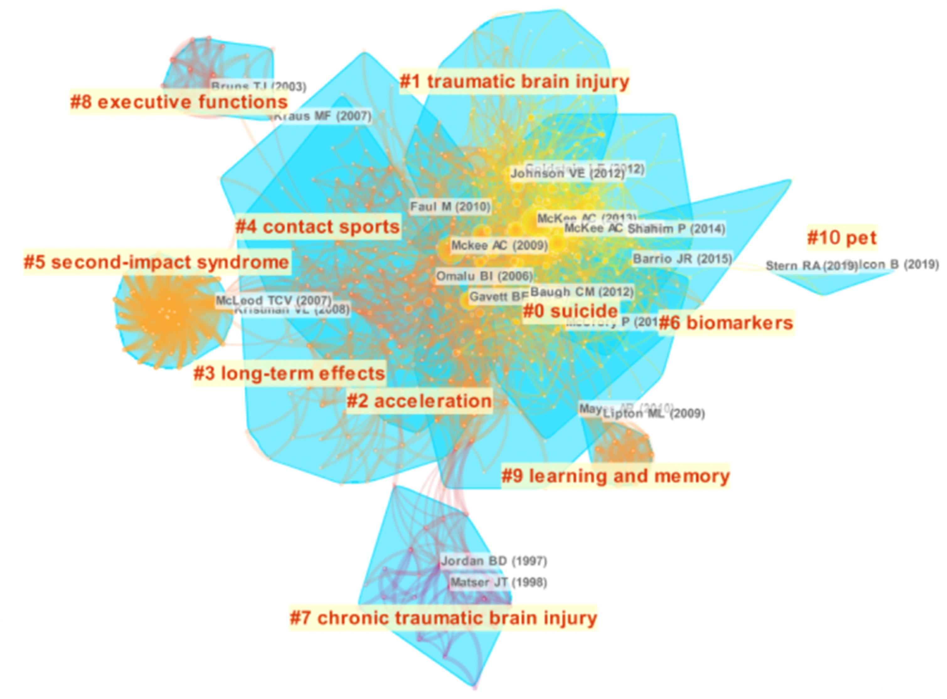 Ijerph 17 05411 g007 Ijerph 17 05411 g007