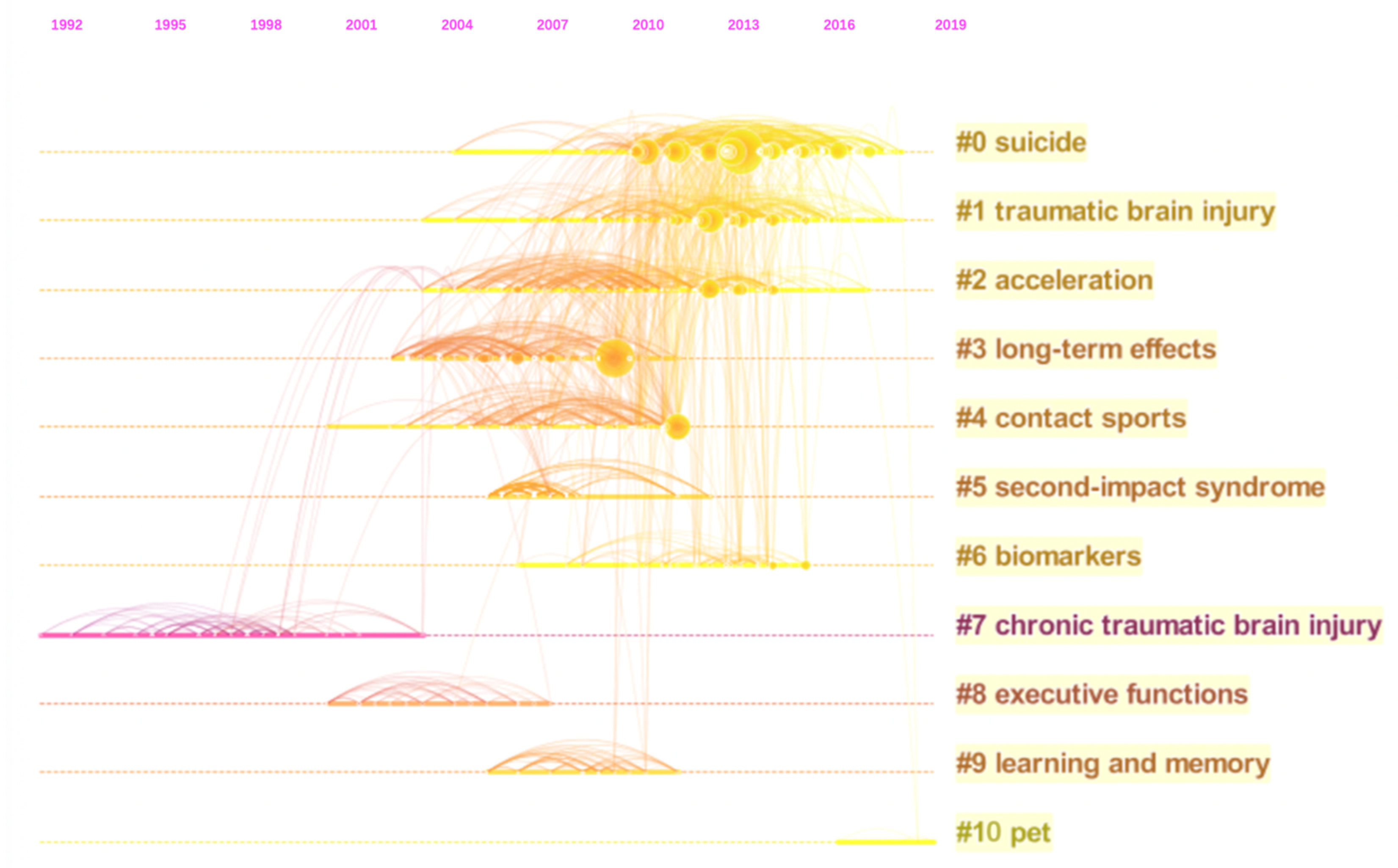 Ijerph 17 05411 g008 Ijerph 17 05411 g008