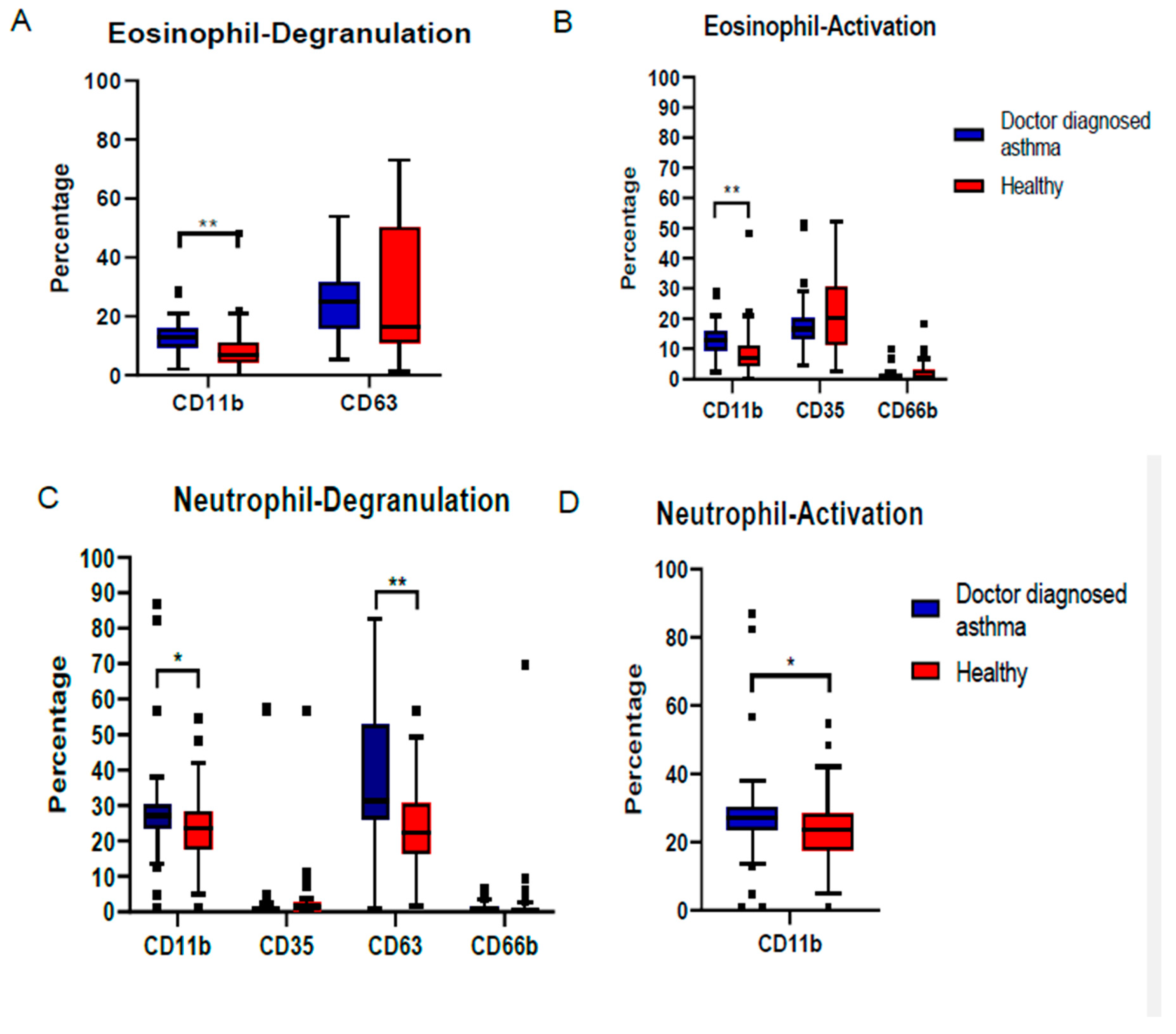 Ijerph 17 05413 g002