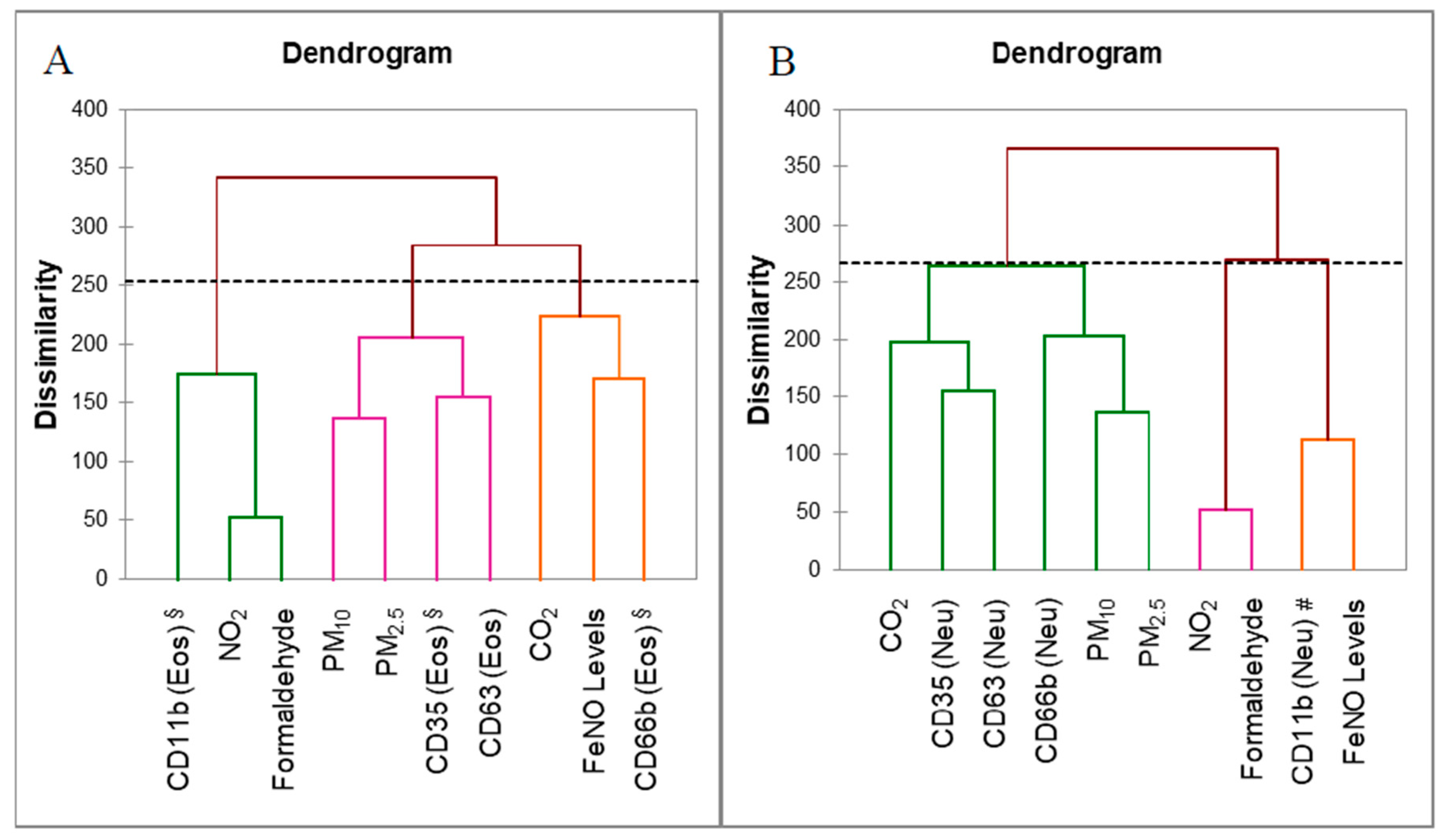 Ijerph 17 05413 g003