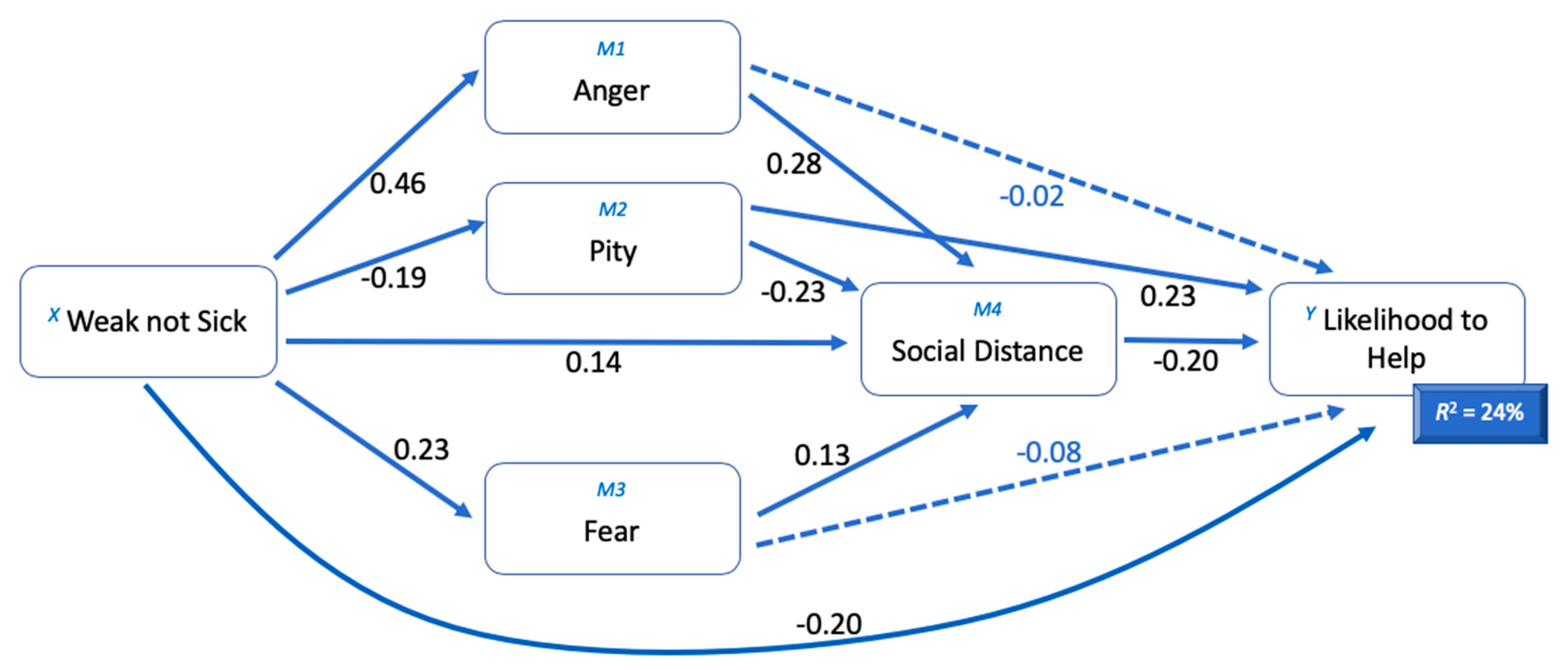 Ijerph 17 05415 g001