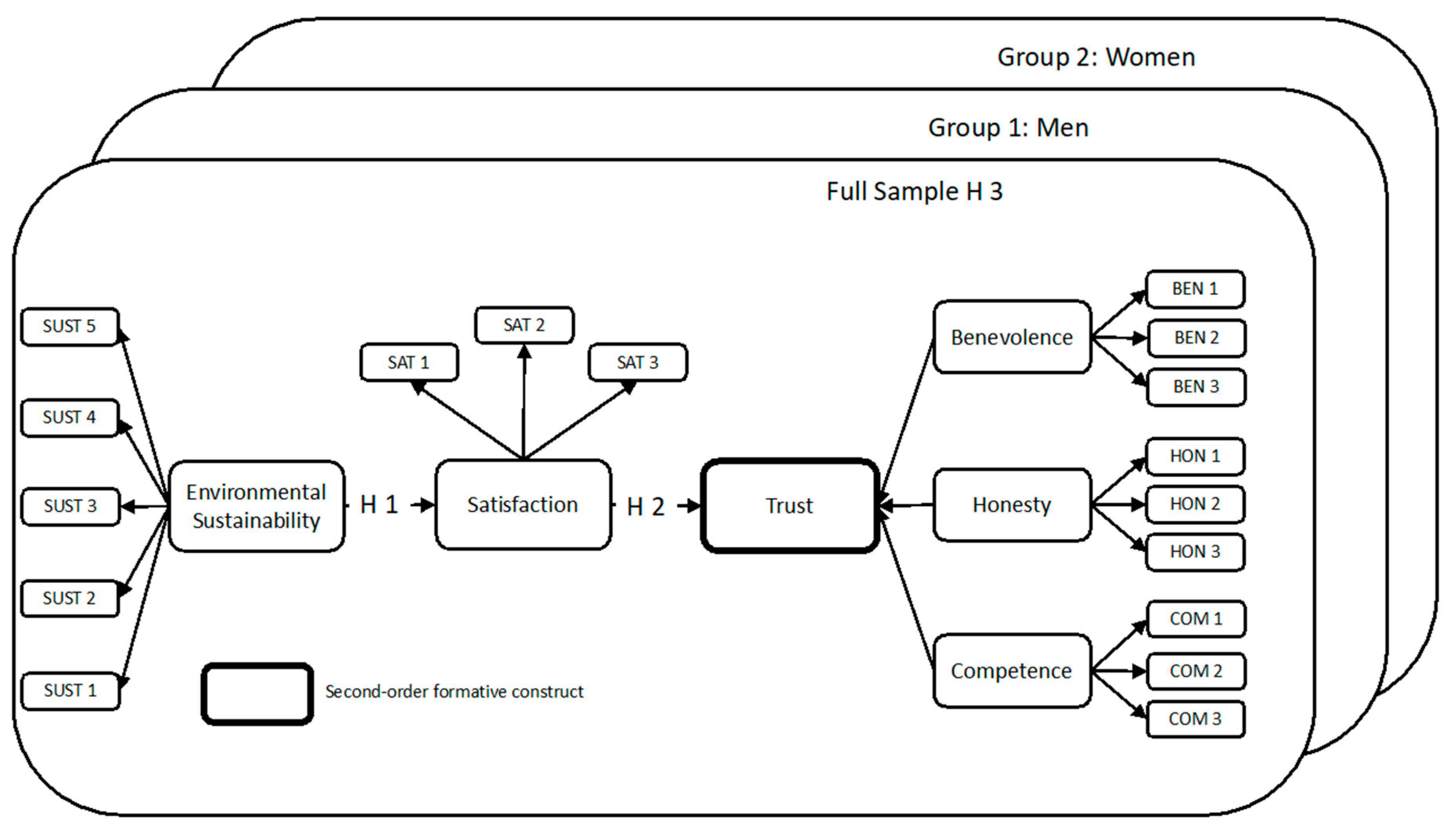 Ijerph 17 05417 g001