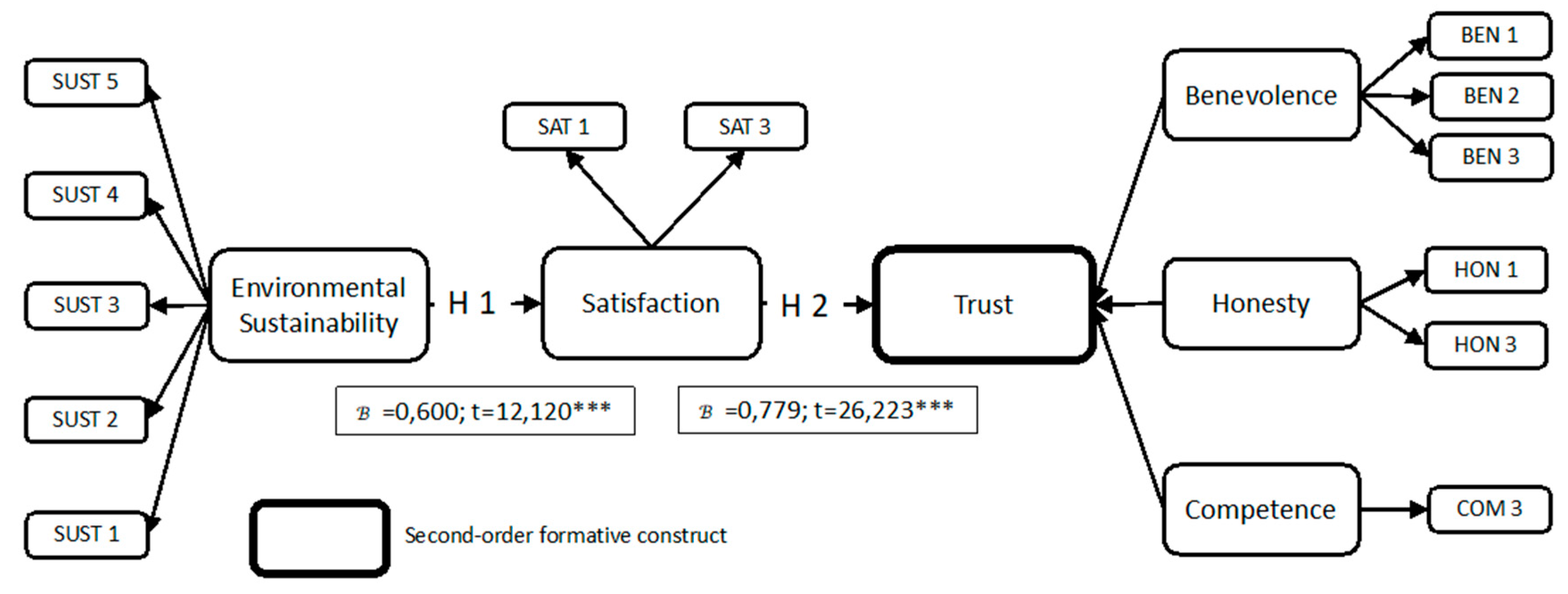 Ijerph 17 05417 g002