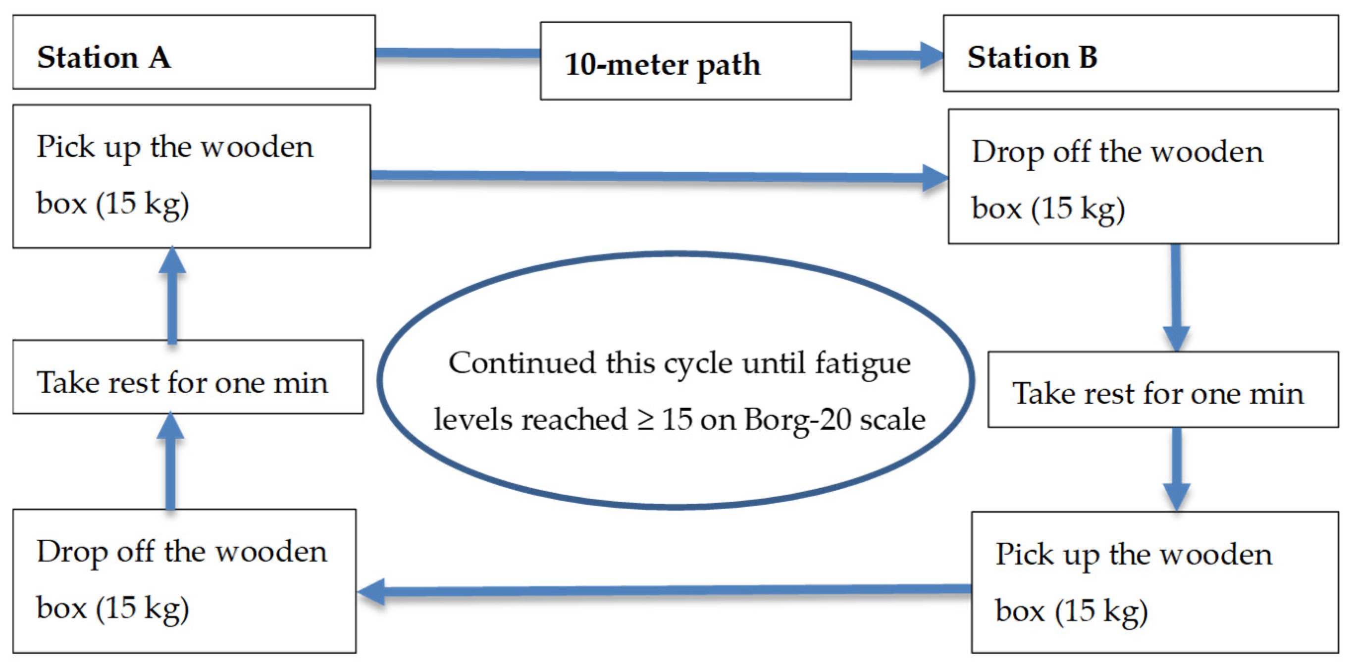 Ijerph 17 05418 g001