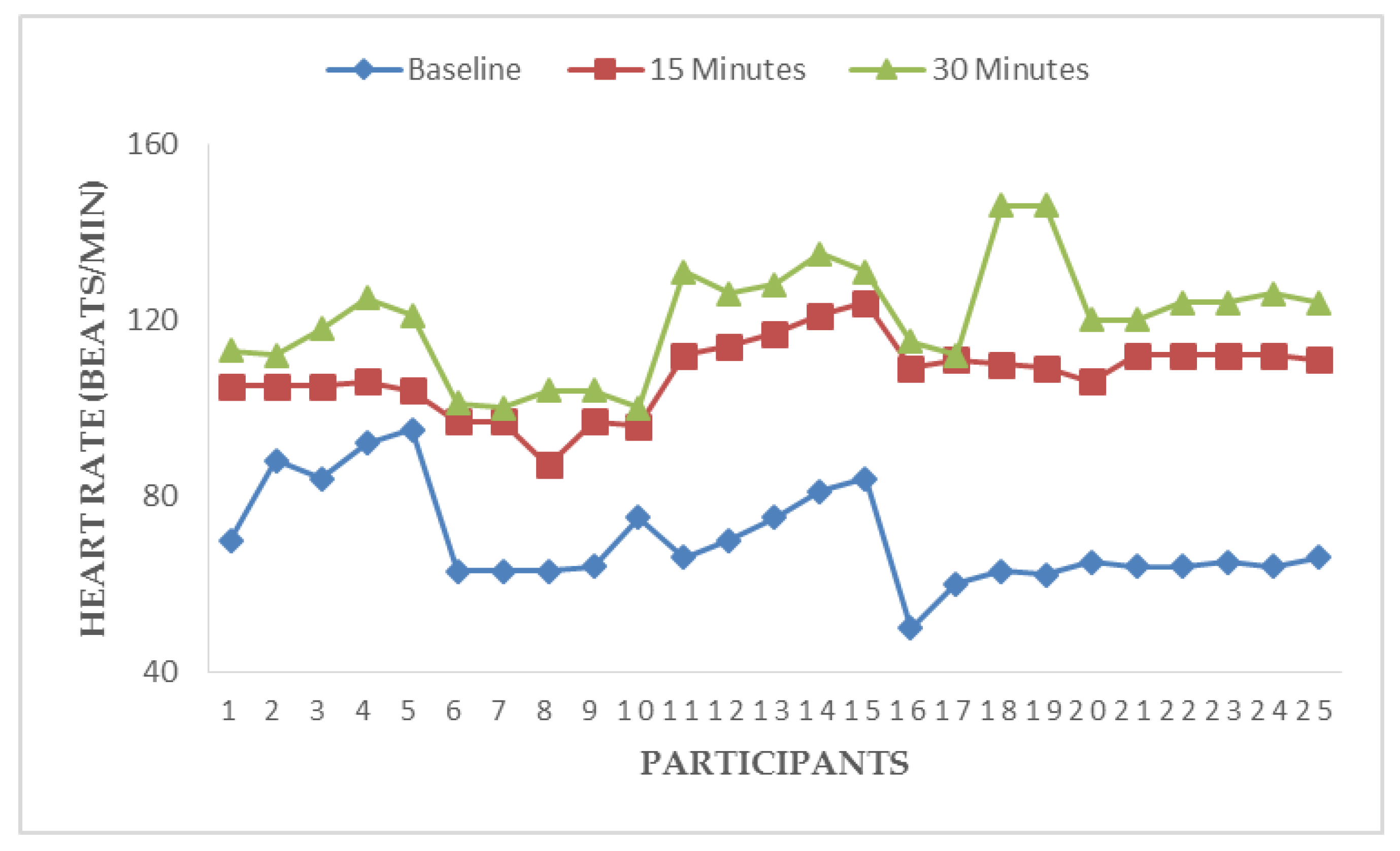 Ijerph 17 05418 g003