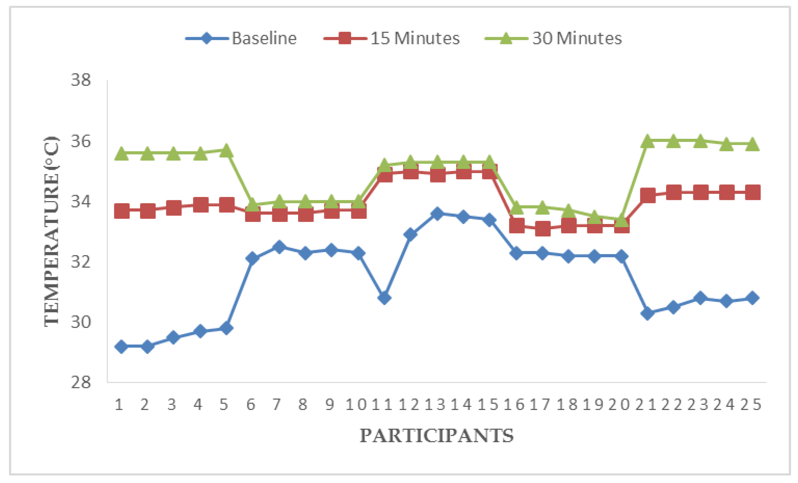 Ijerph 17 05418 g005