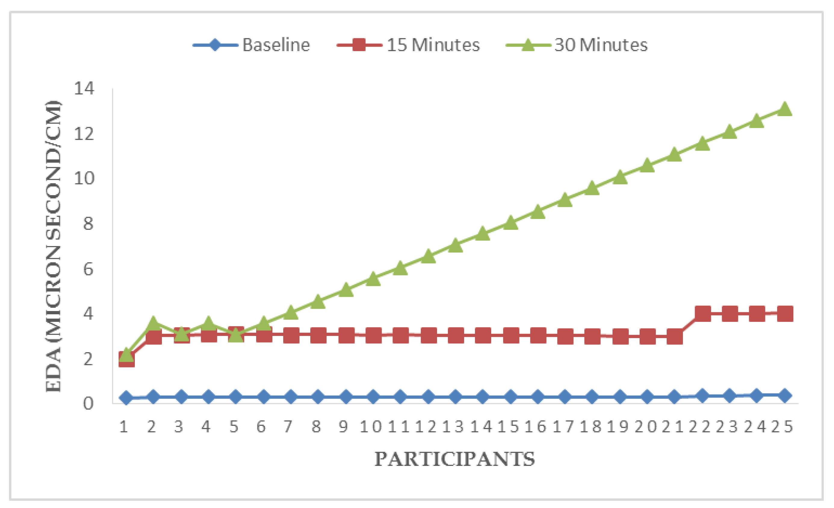Ijerph 17 05418 g006