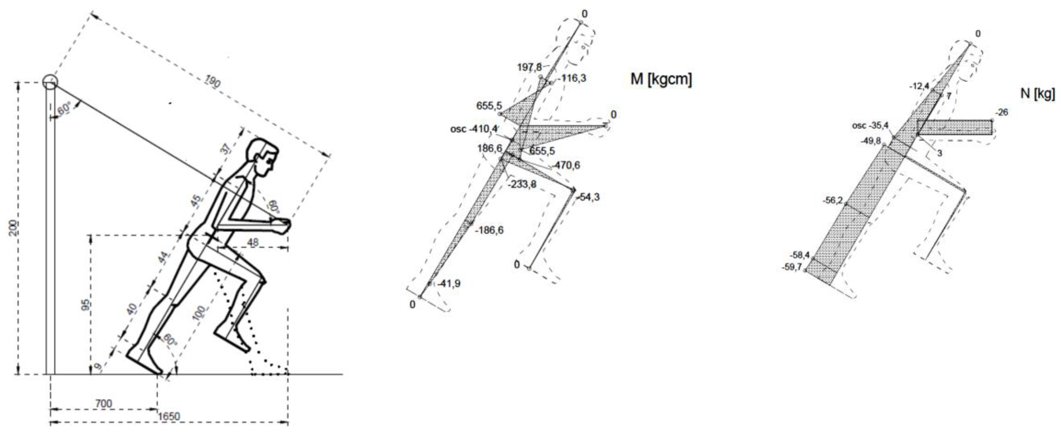 Ijerph 17 05419 g005