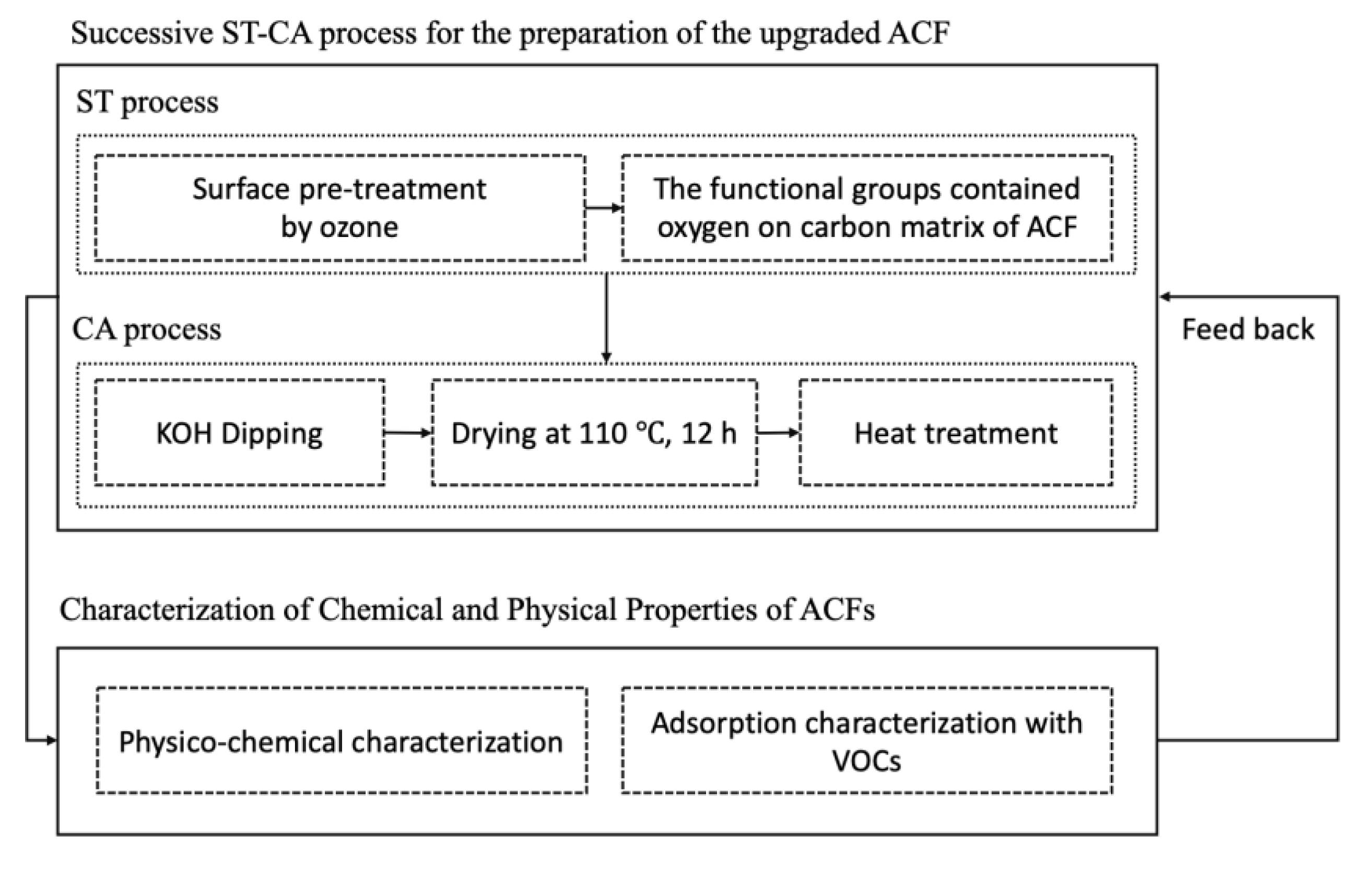 Ijerph 17 05422 g001