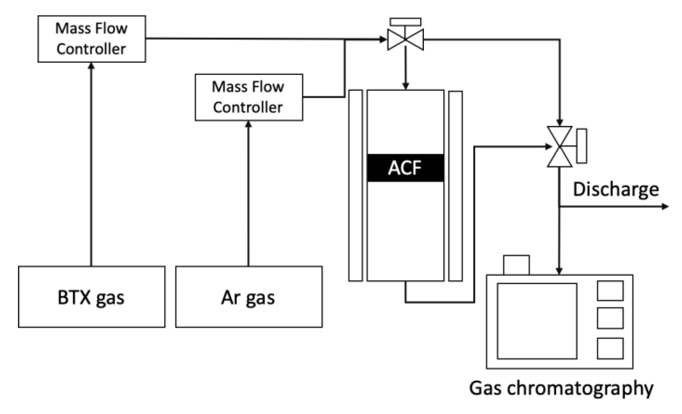 Ijerph 17 05422 g003