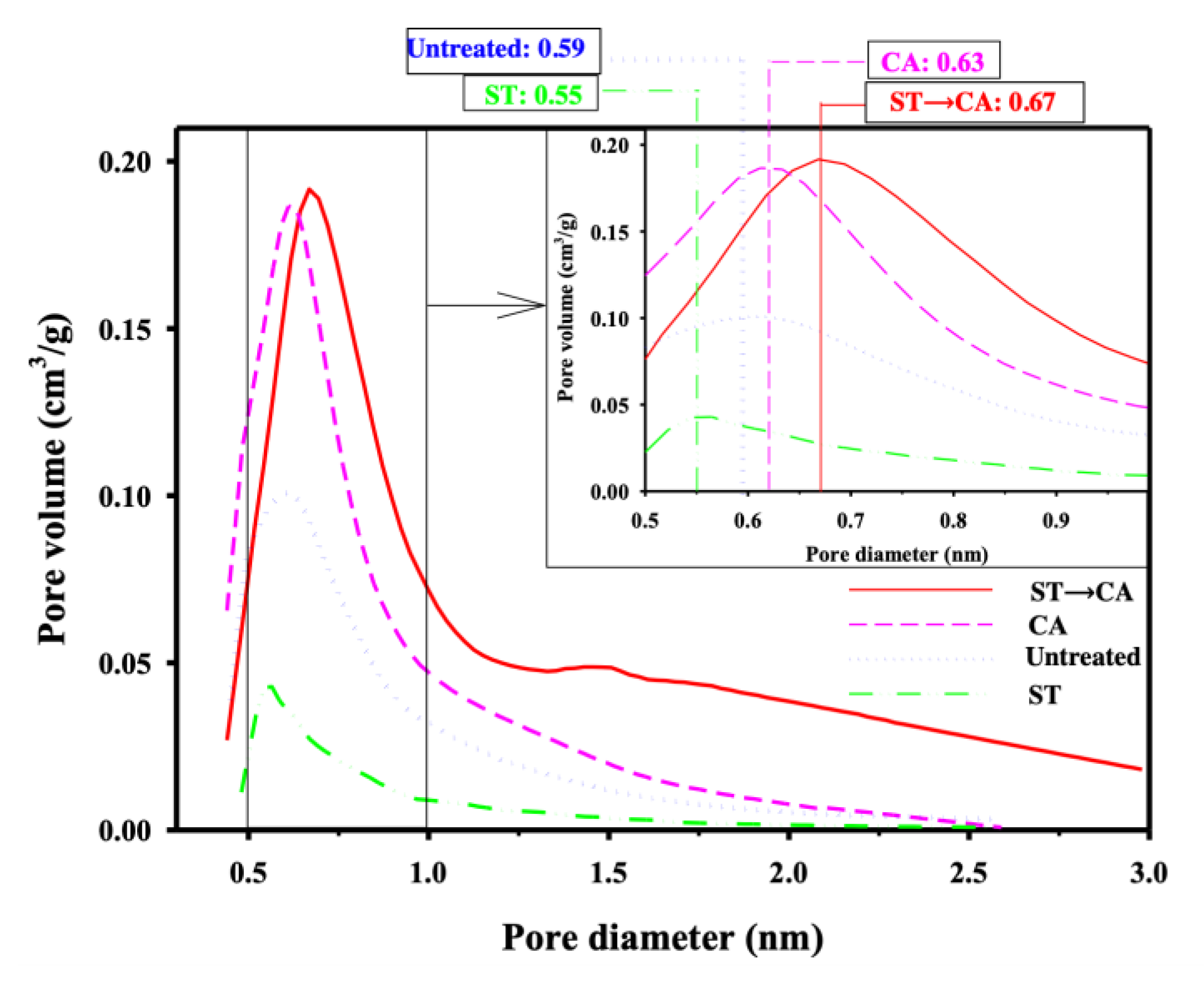 Ijerph 17 05422 g004