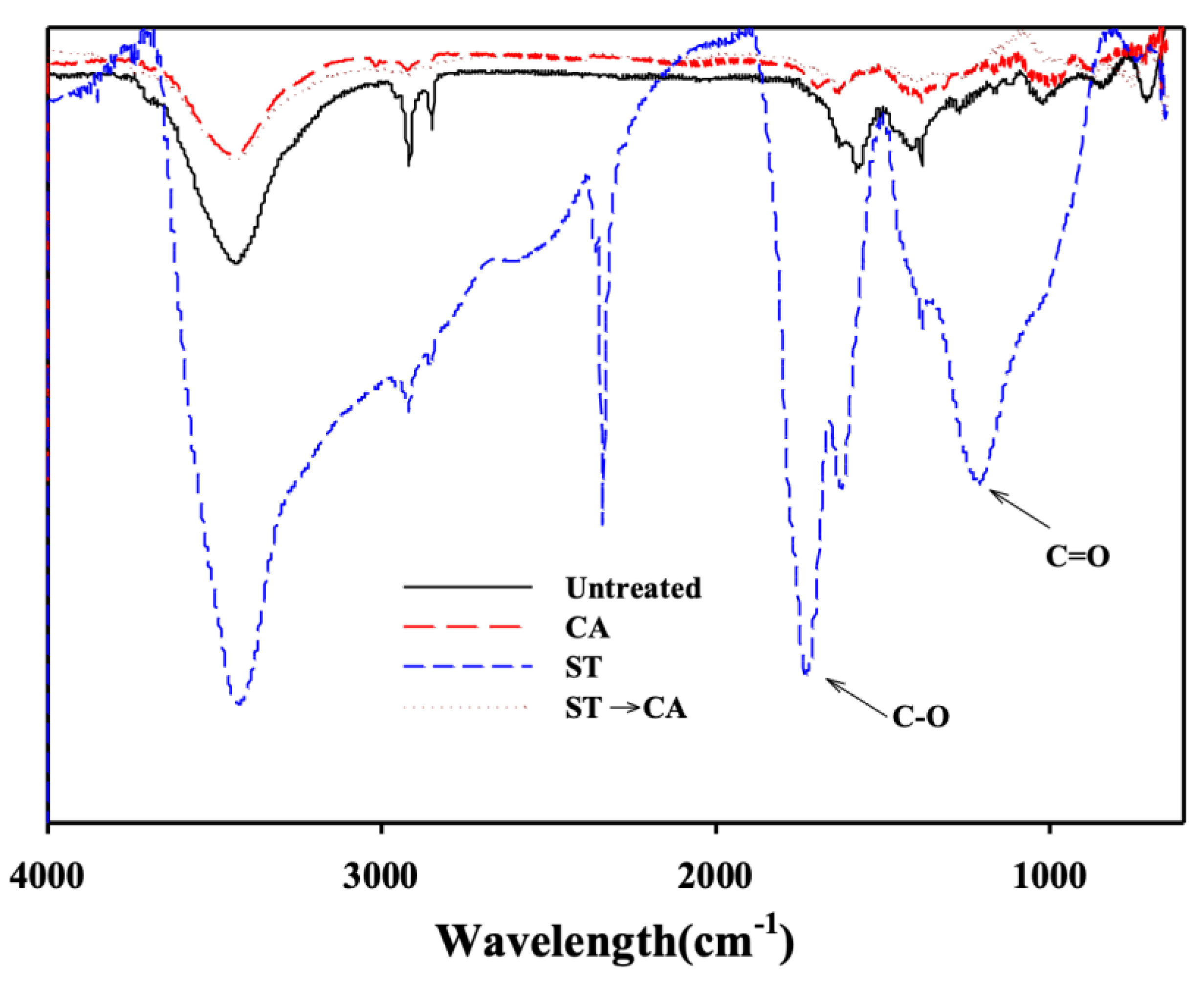 Ijerph 17 05422 g006