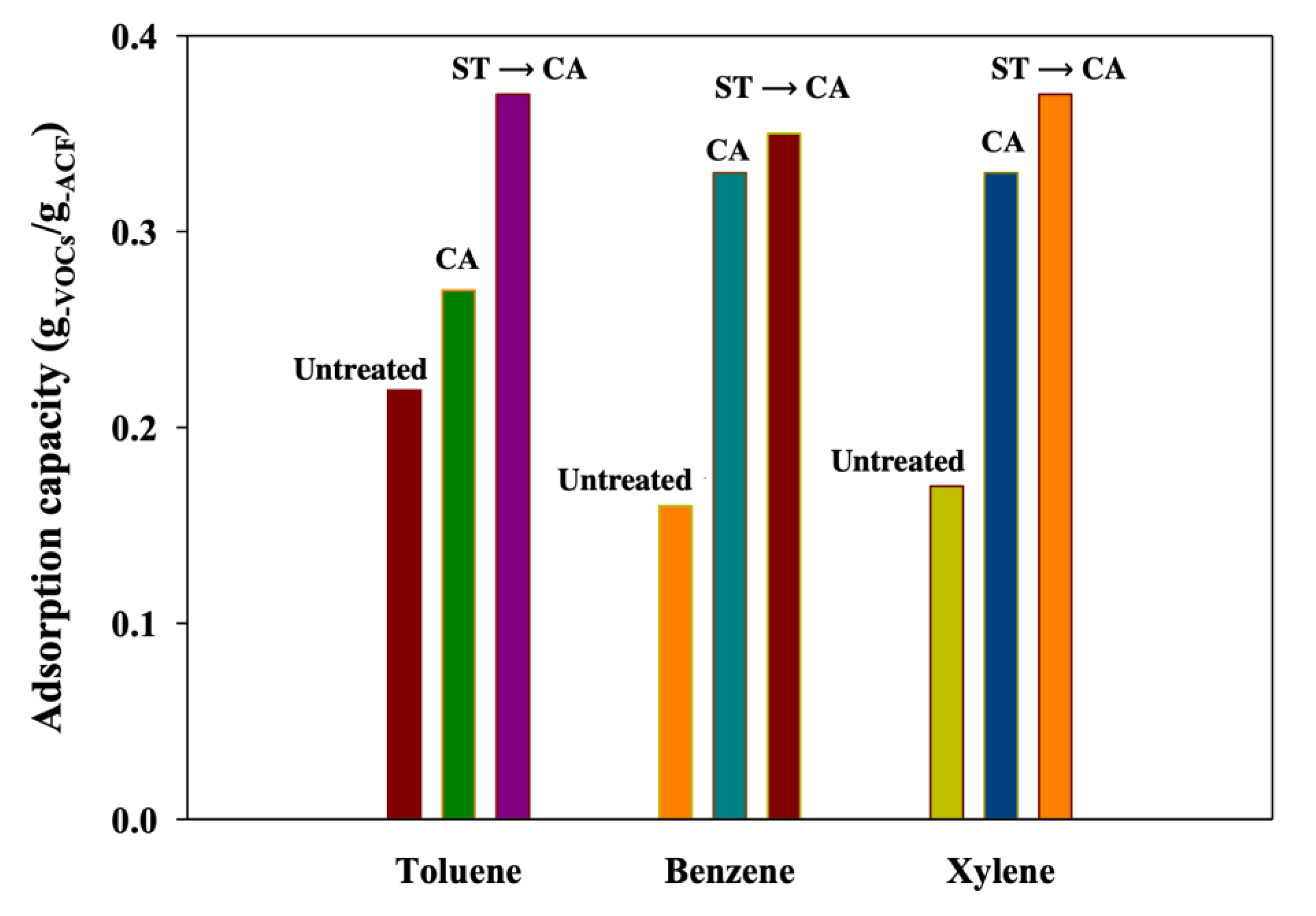 Ijerph 17 05422 g008