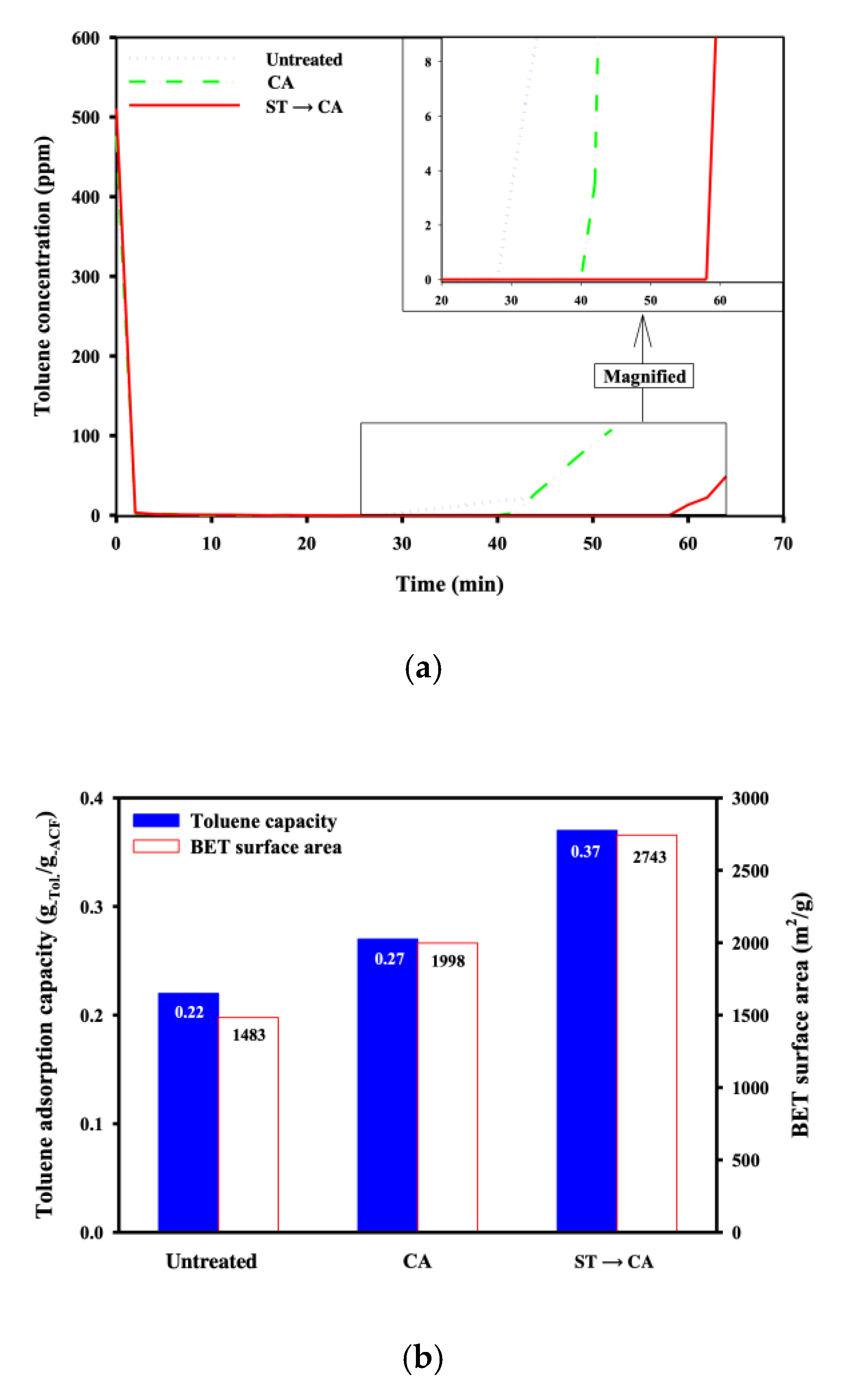 Ijerph 17 05422 g009