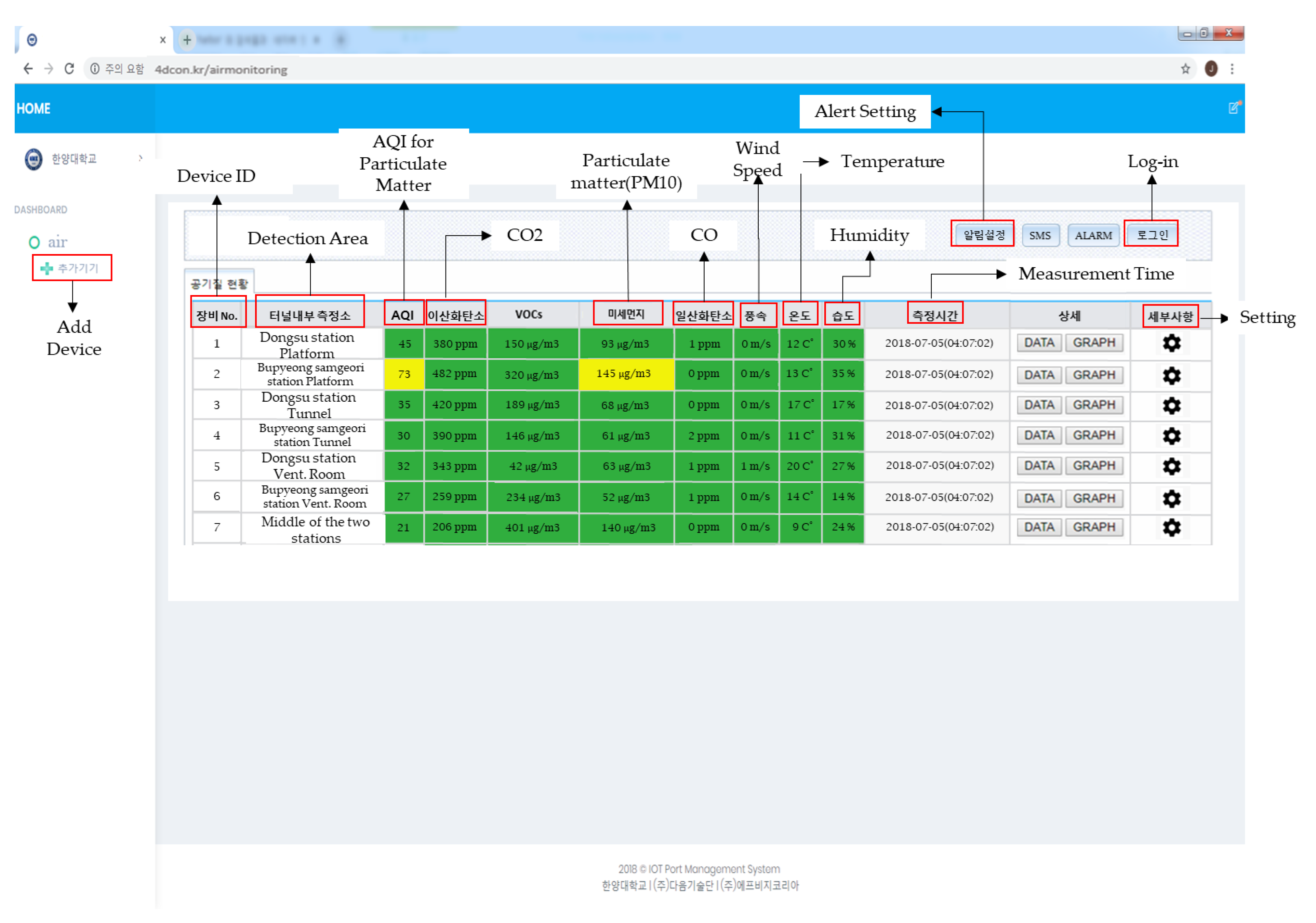 Ijerph 17 05429 g005