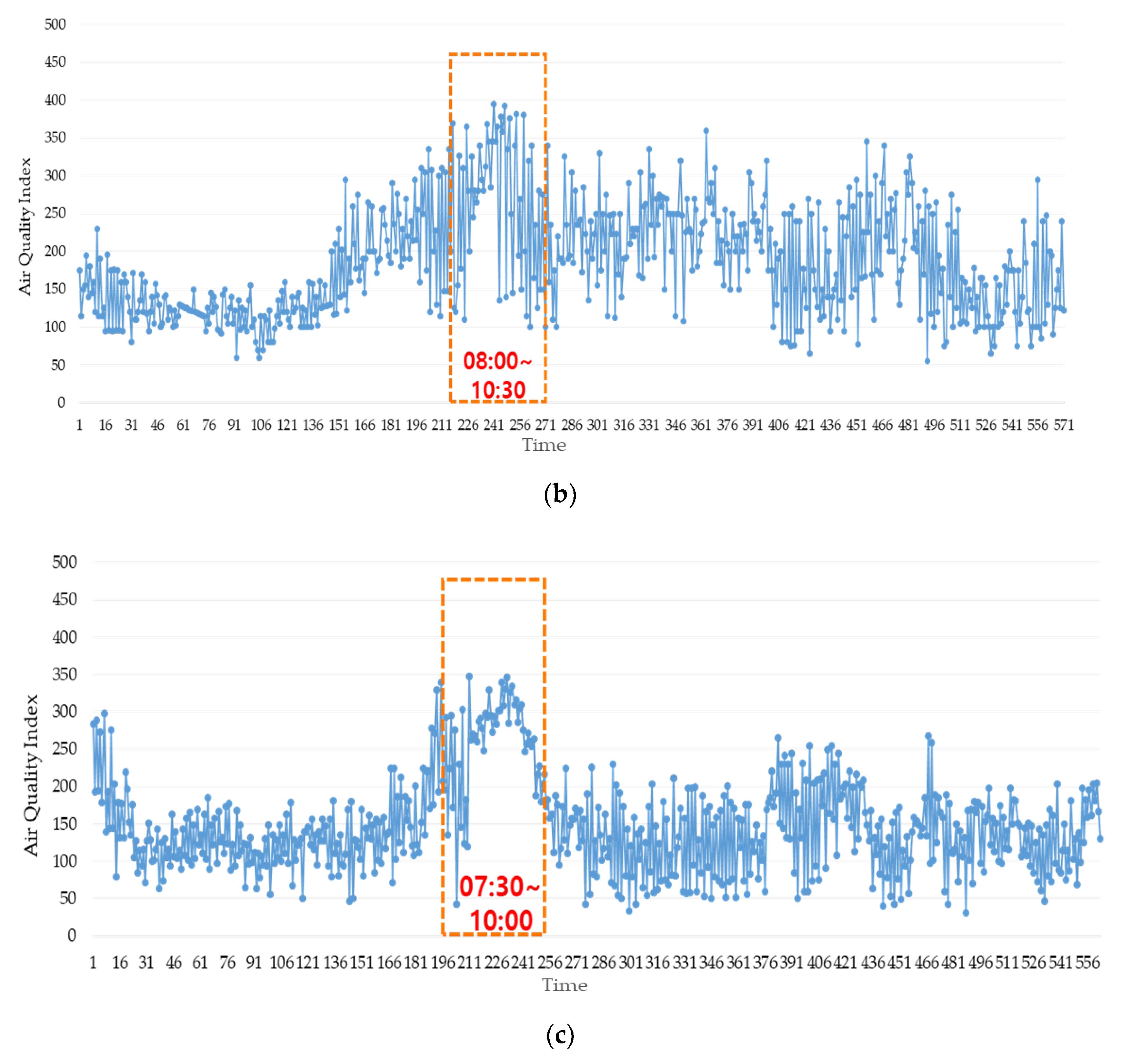 Ijerph 17 05429 g006b