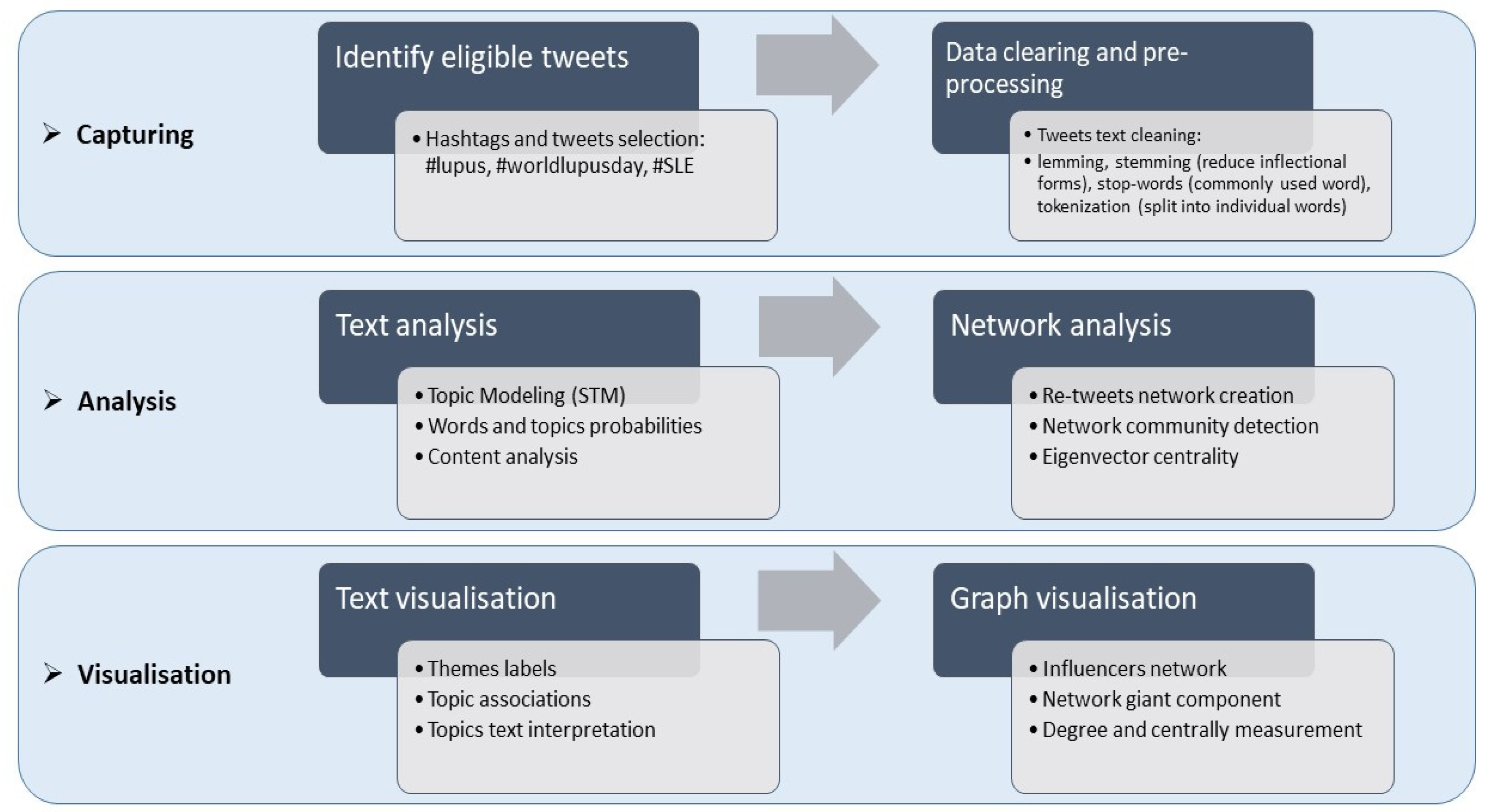 Ijerph 17 05440 g001 Ijerph 17 05440 g001