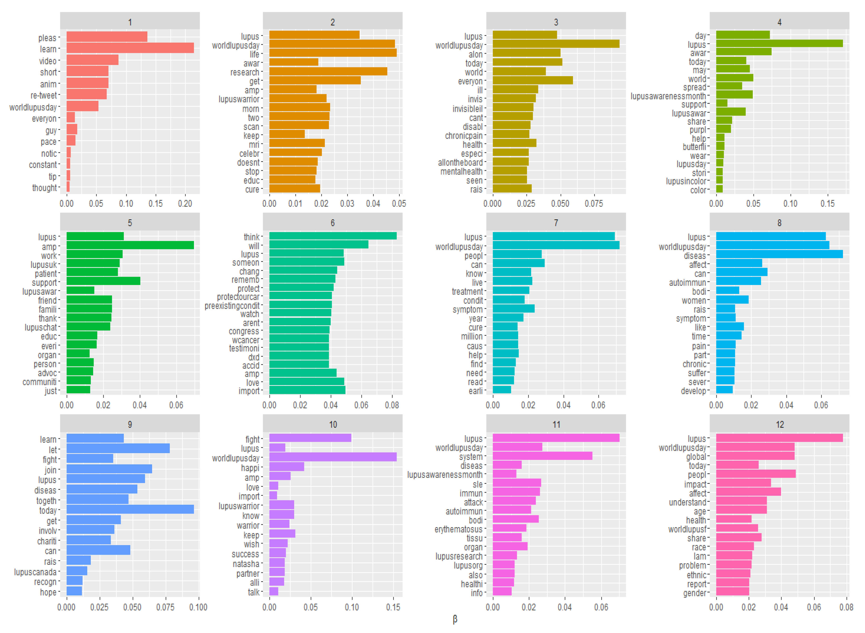 Ijerph 17 05440 g003 Ijerph 17 05440 g003