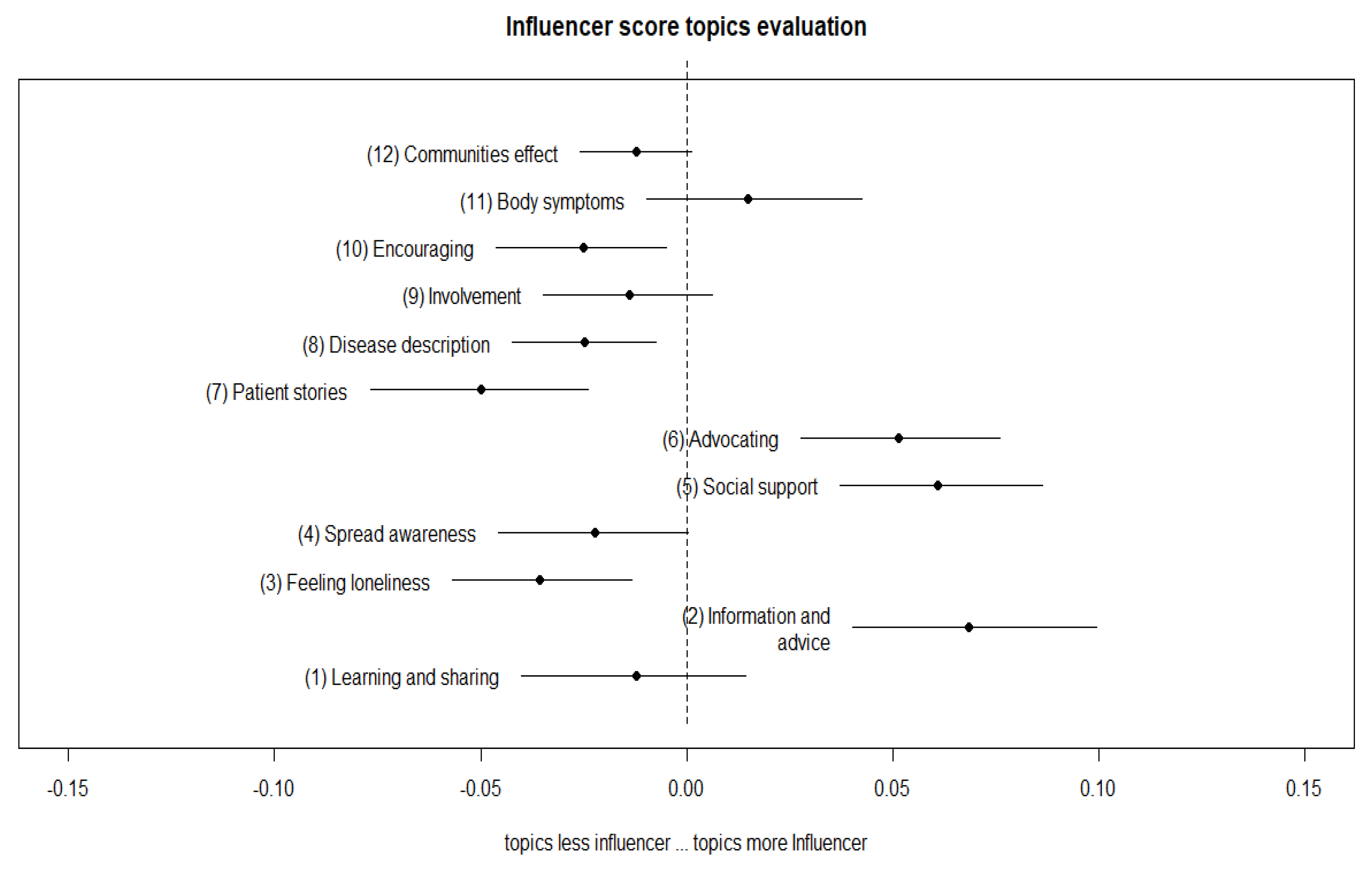 Ijerph 17 05440 g004 Ijerph 17 05440 g004
