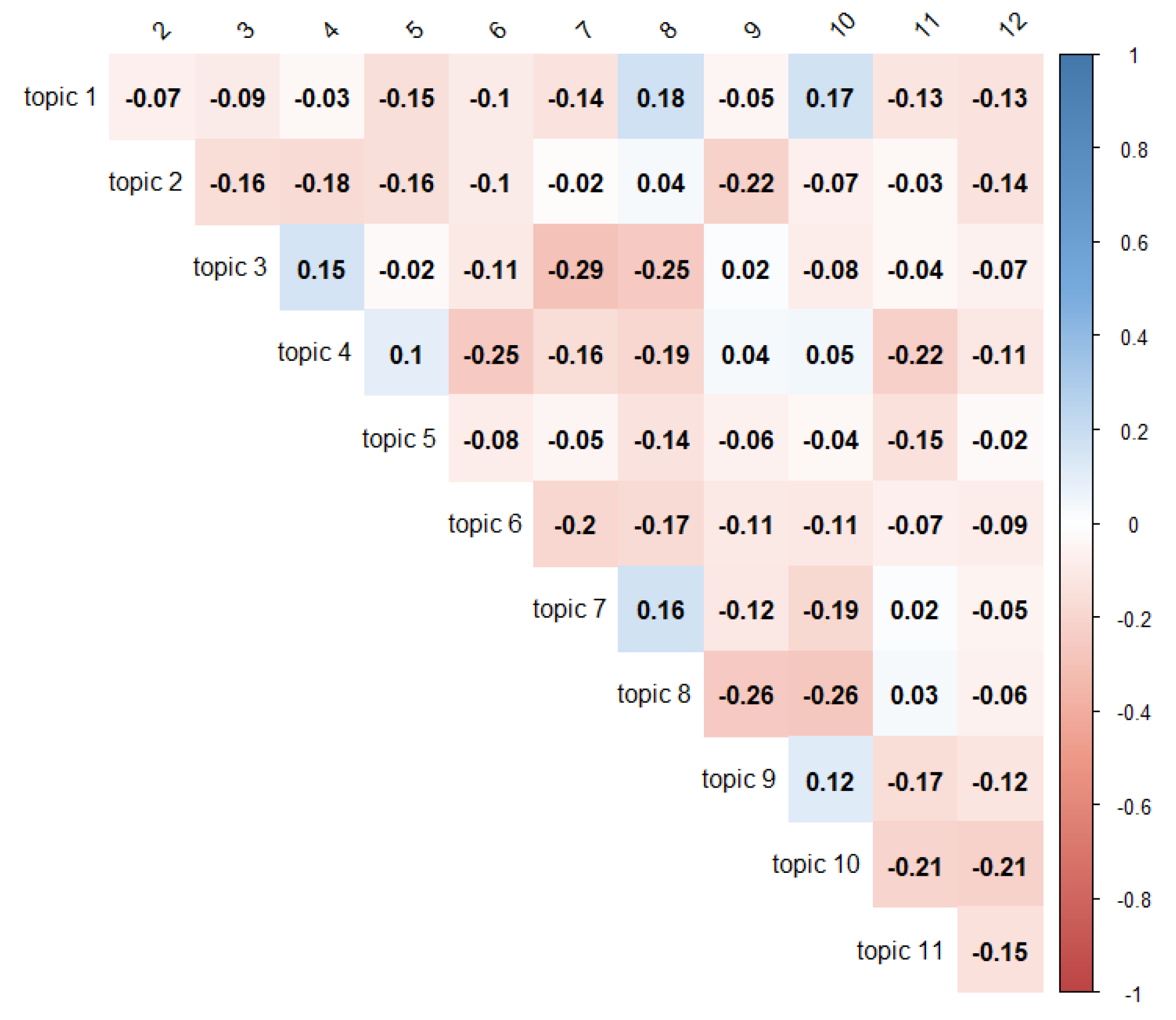 Ijerph 17 05440 g006 Ijerph 17 05440 g006