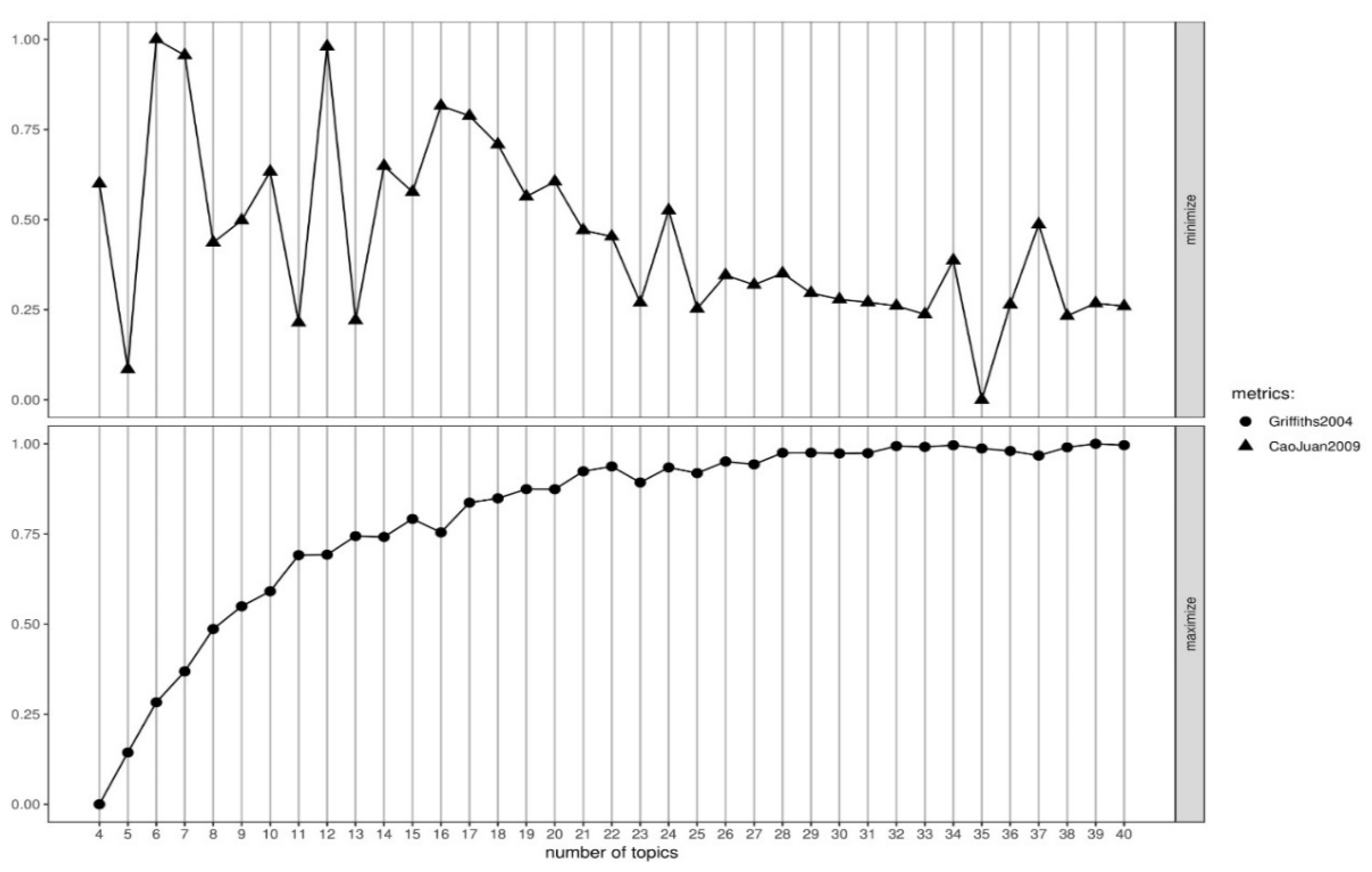 Ijerph 17 05440 g0a3 Ijerph 17 05440 g0a3