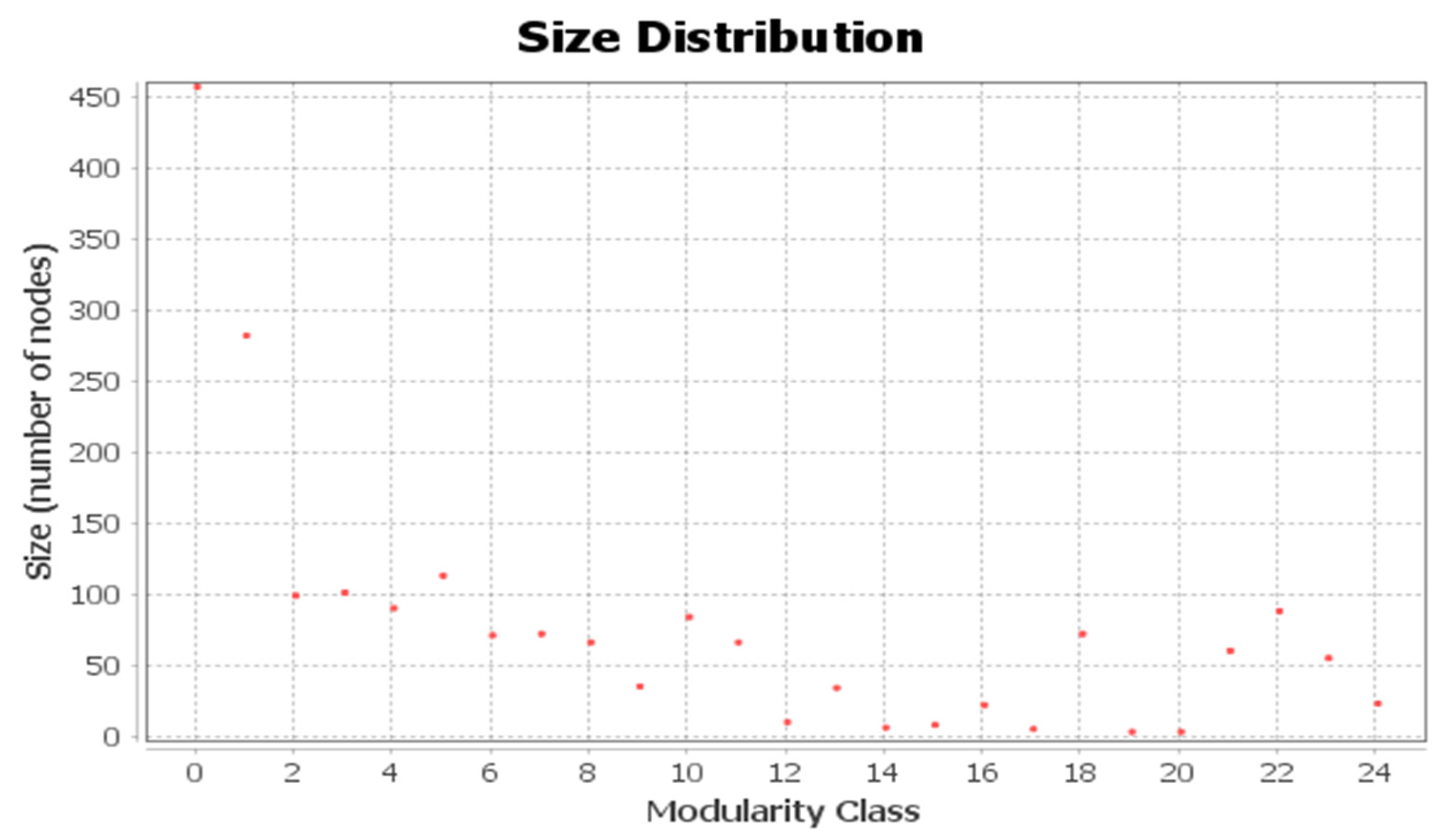 Ijerph 17 05440 g0a6 Ijerph 17 05440 g0a6