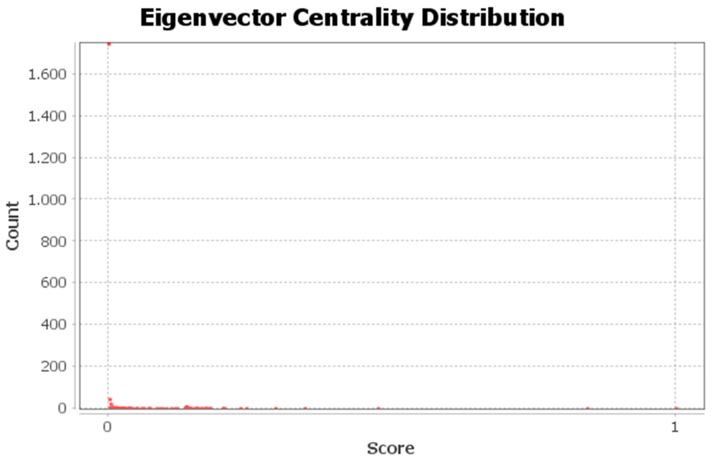 Ijerph 17 05440 g0a7 Ijerph 17 05440 g0a7