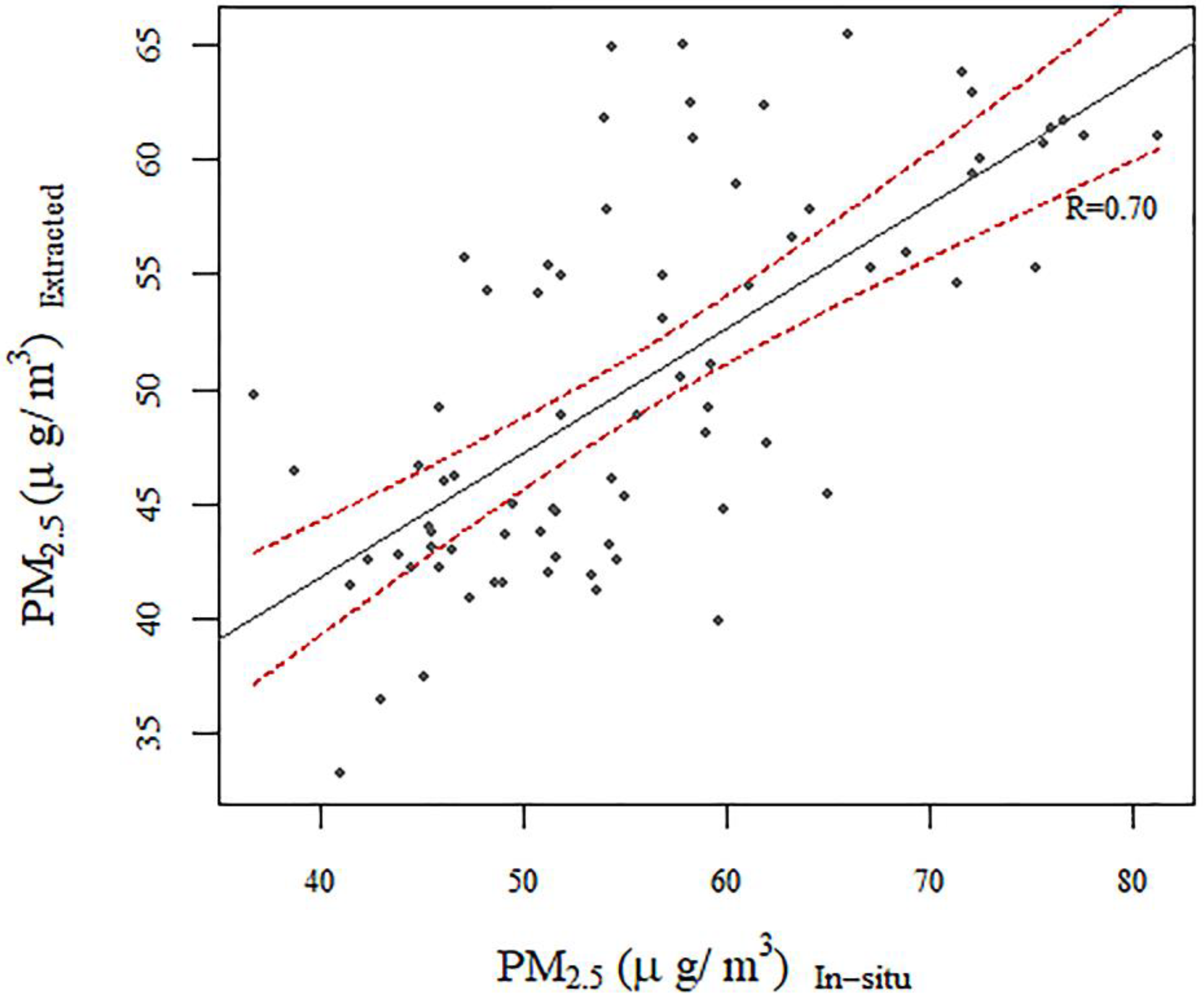 Ijerph 17 05441 g003 Ijerph 17 05441 g003