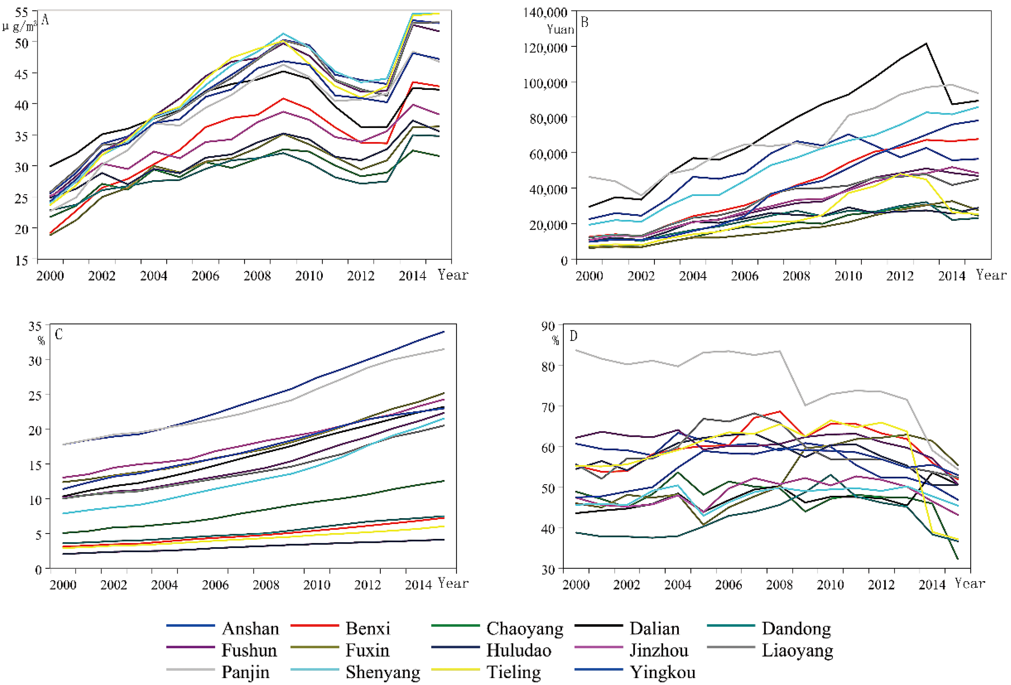 Ijerph 17 05441 g004 Ijerph 17 05441 g004